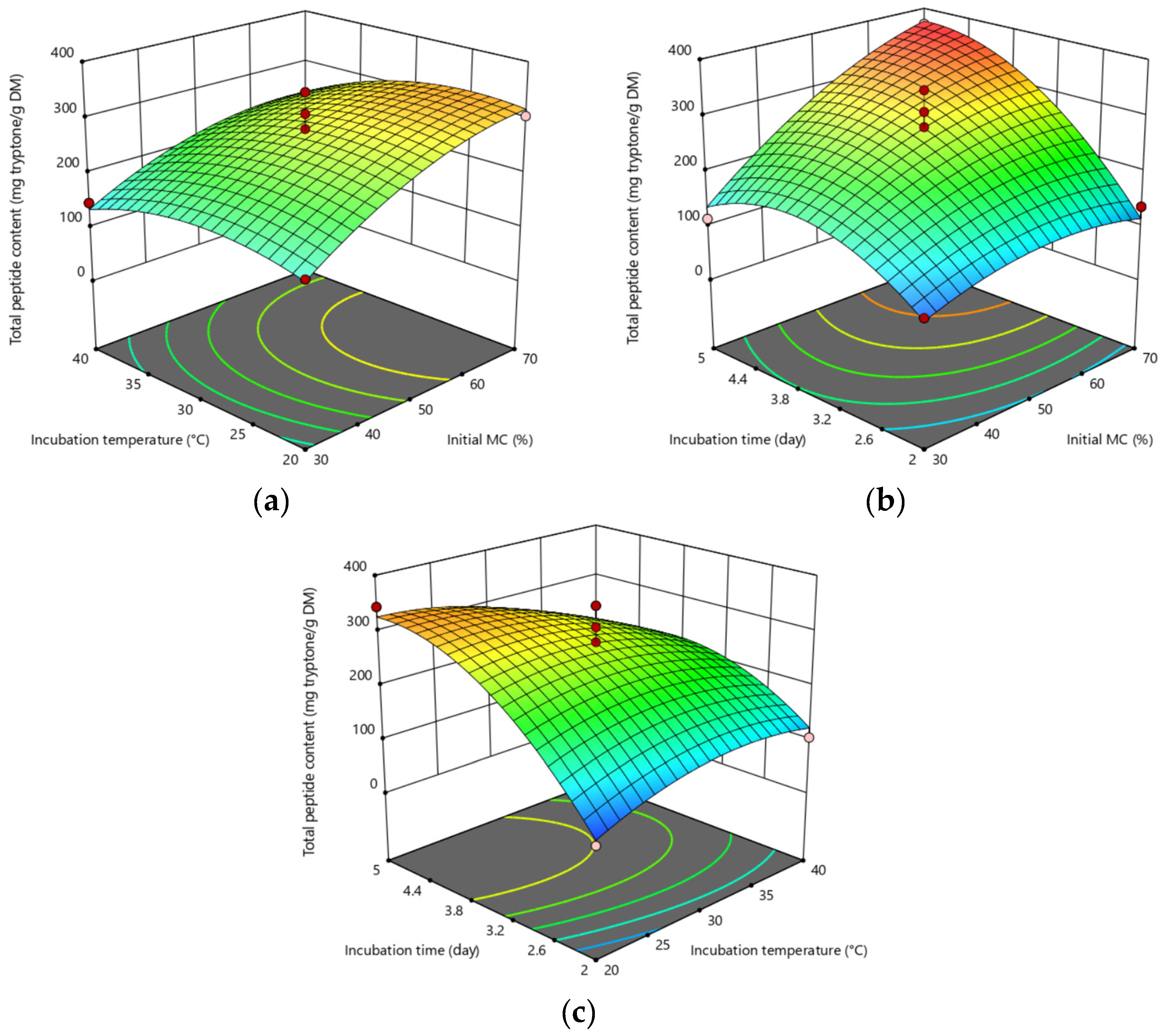 Molecules 29 04237 g001