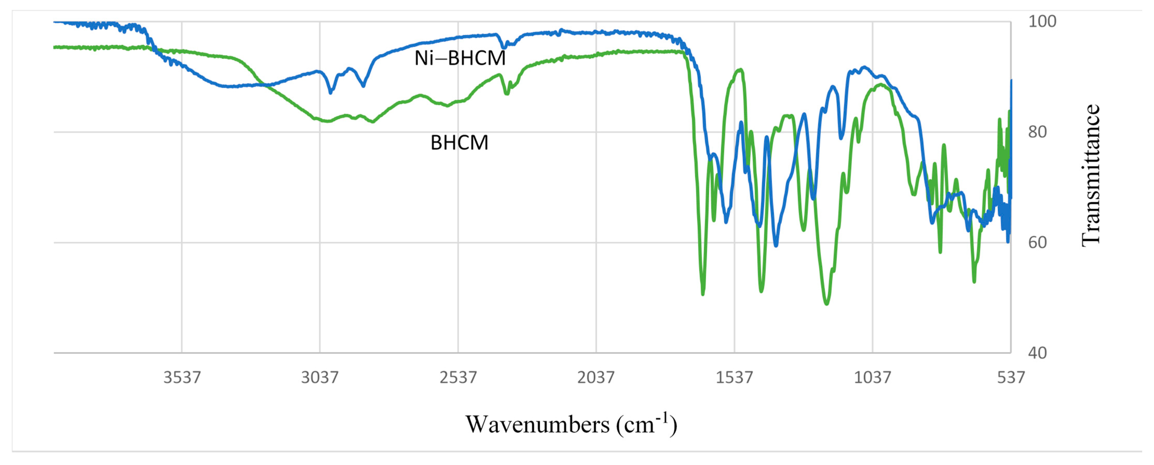 Molecules 29 04239 g008 Molecules 29 04239 g008