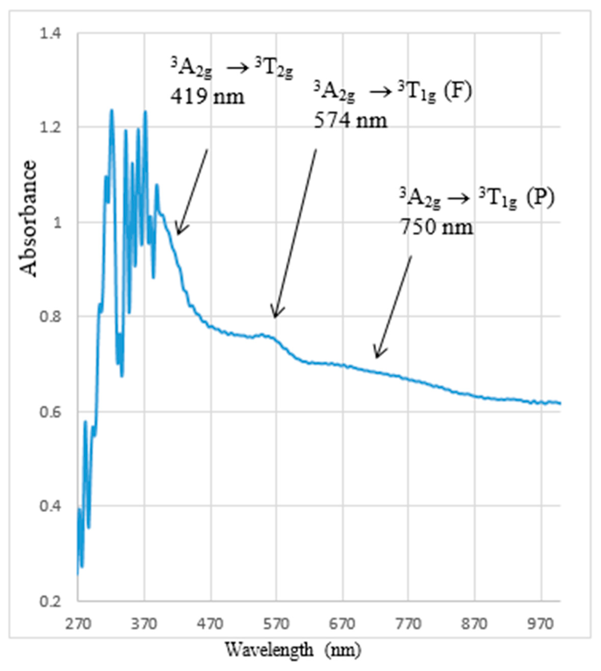 Molecules 29 04239 g009 Molecules 29 04239 g009