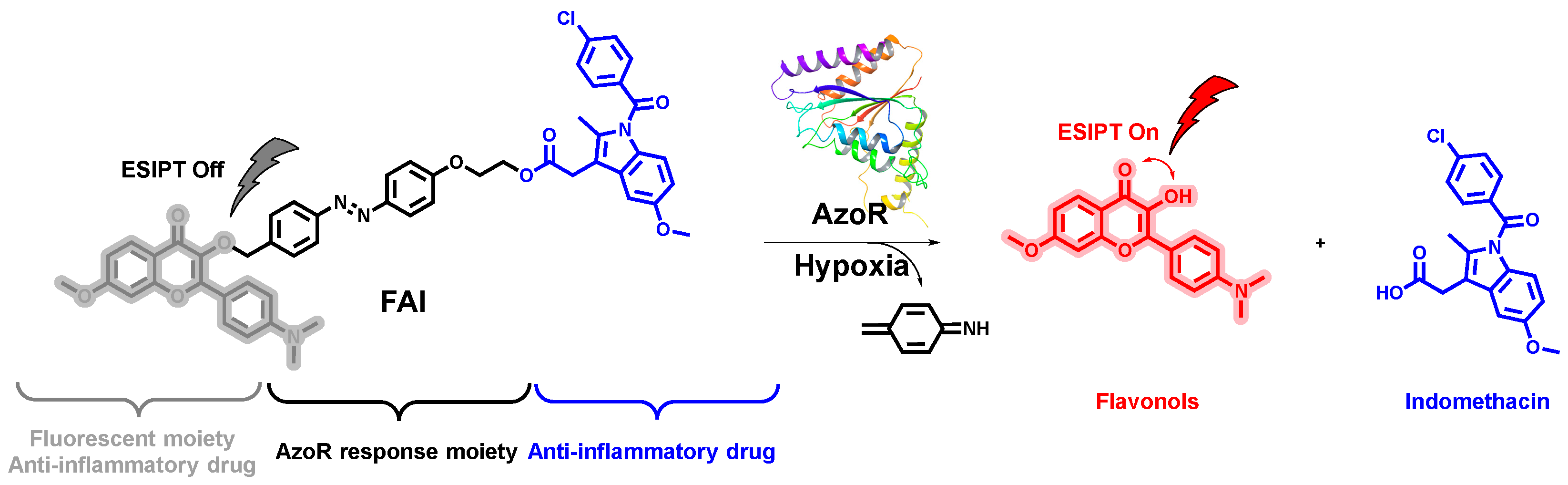 Molecules 29 04244 sch001