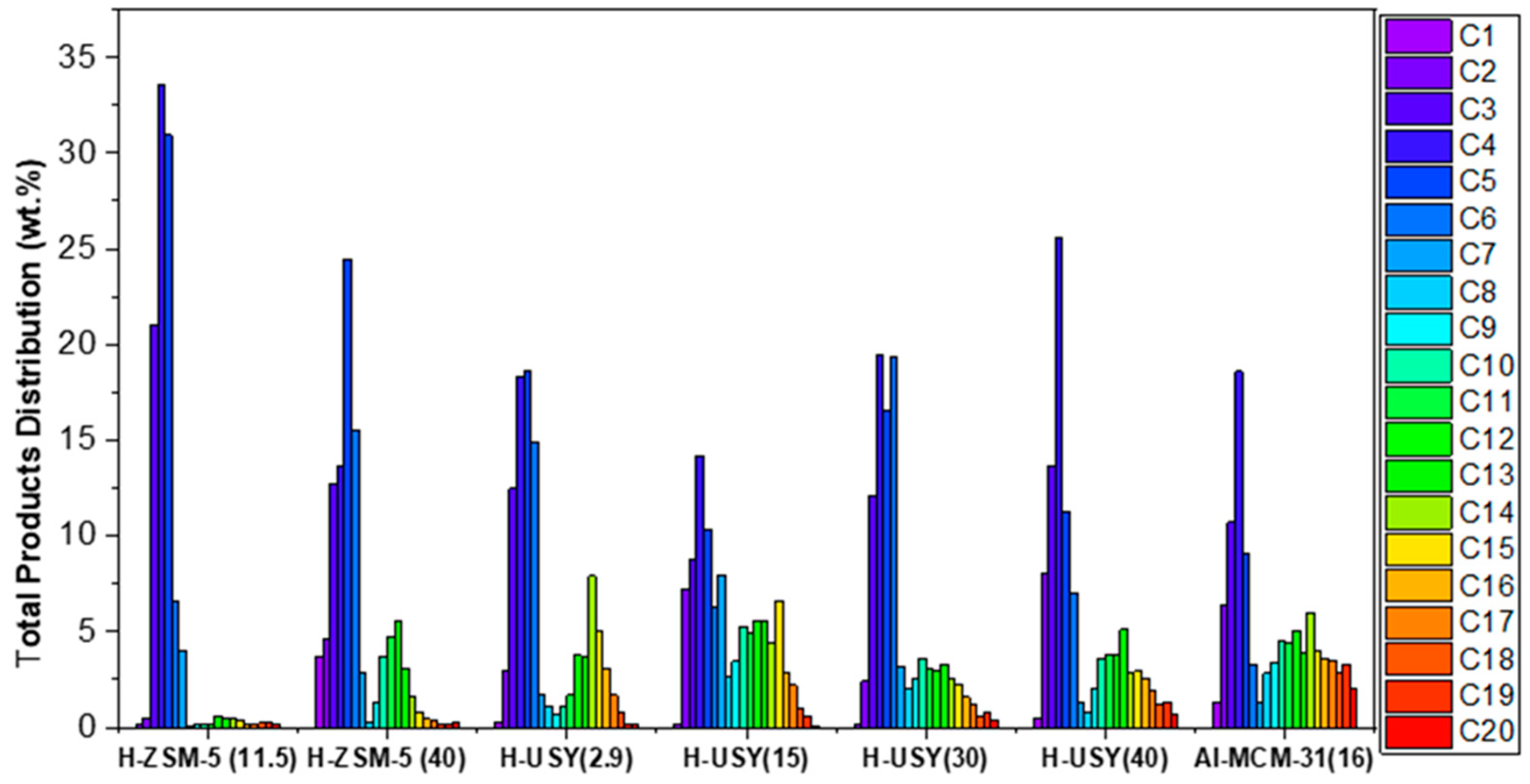 Molecules 29 04248 g003