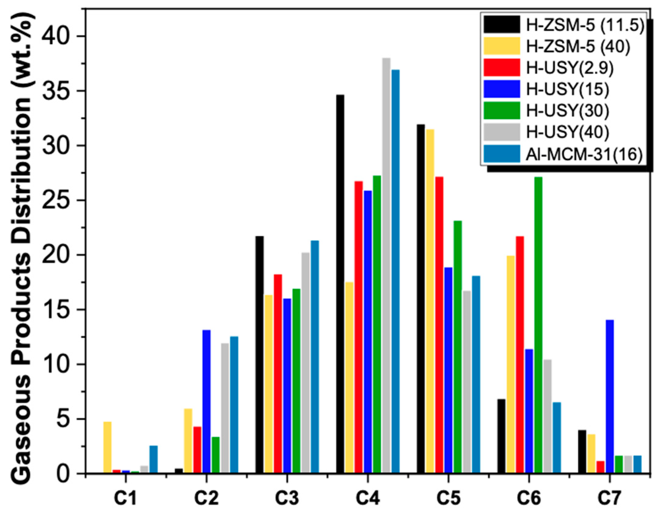 Molecules 29 04248 g004