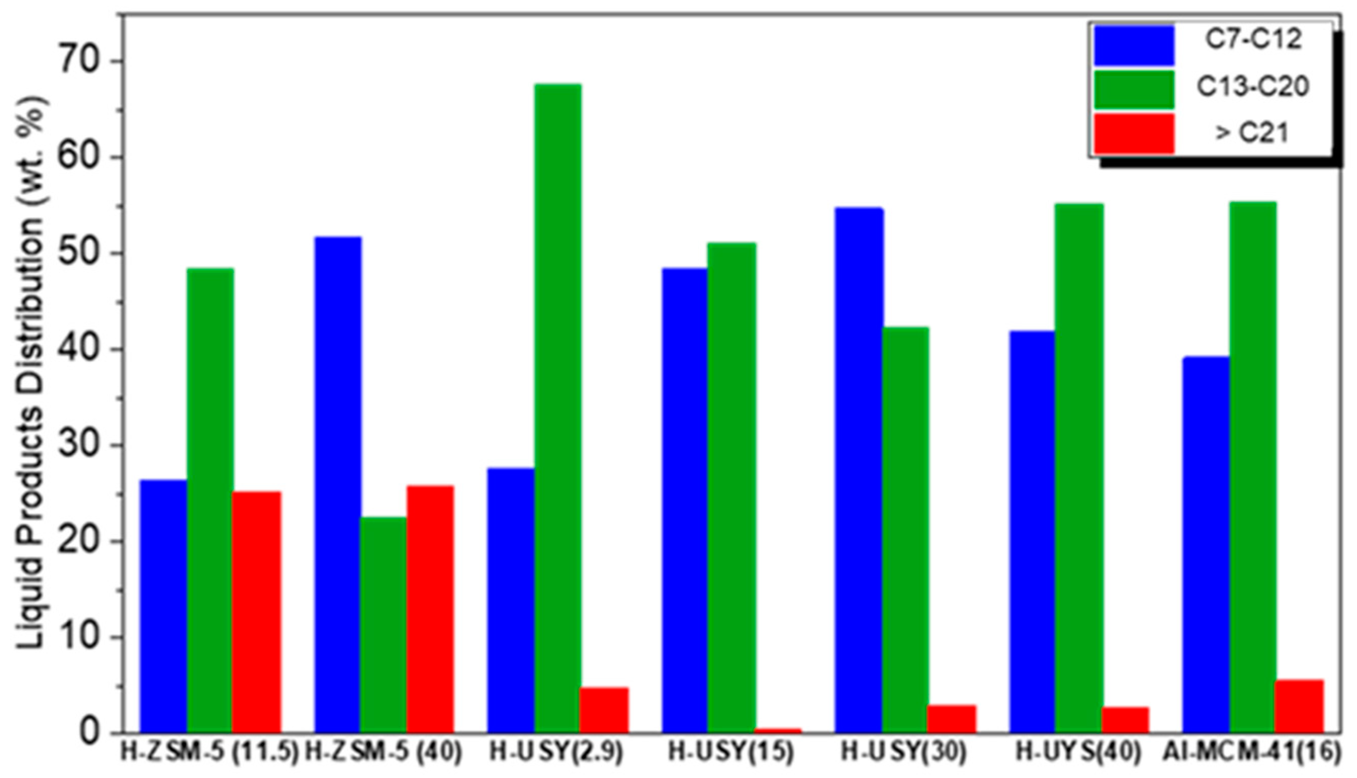 Molecules 29 04248 g005