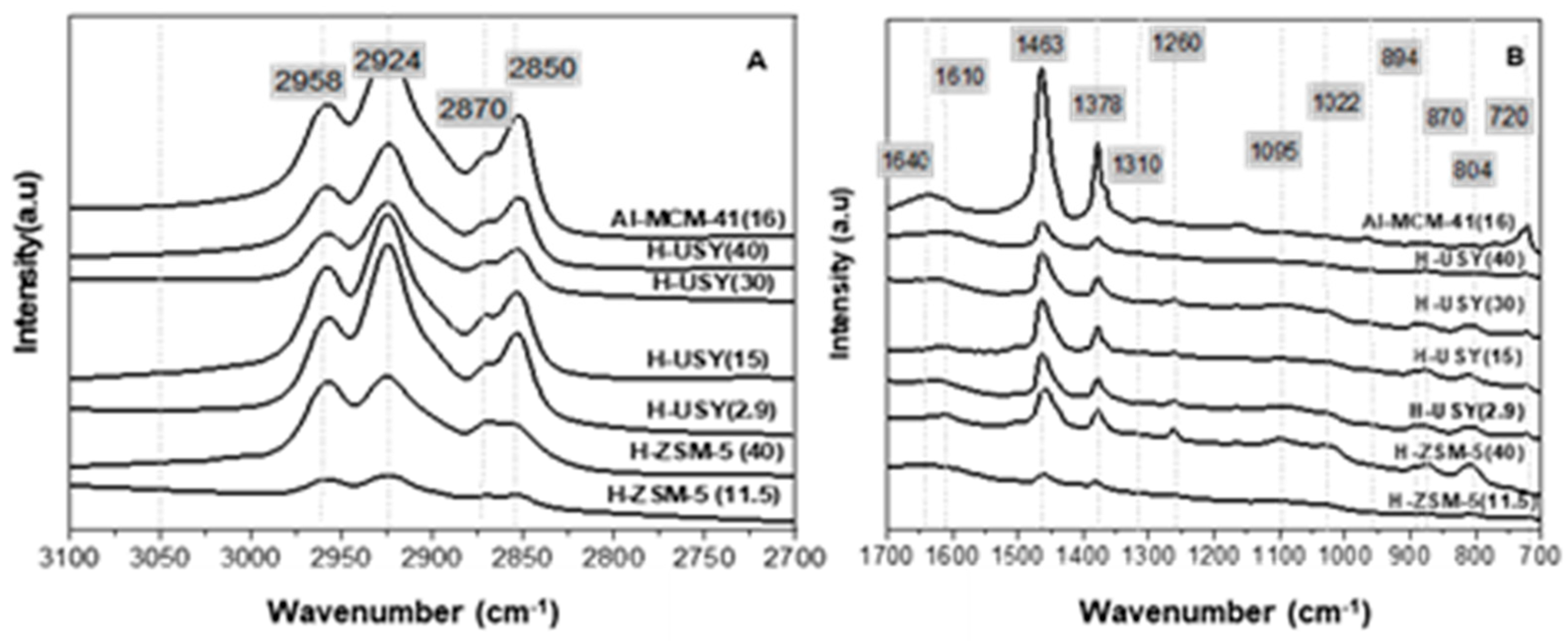 Molecules 29 04248 g006