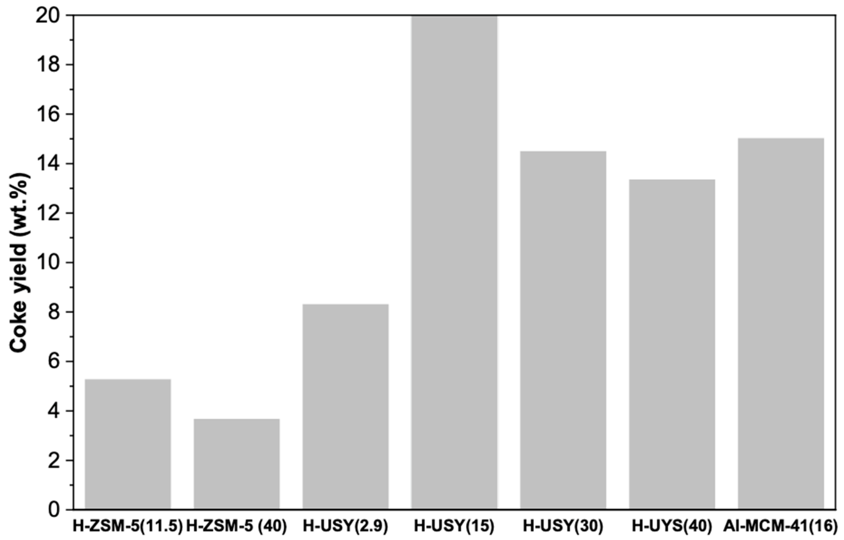 Molecules 29 04248 g007