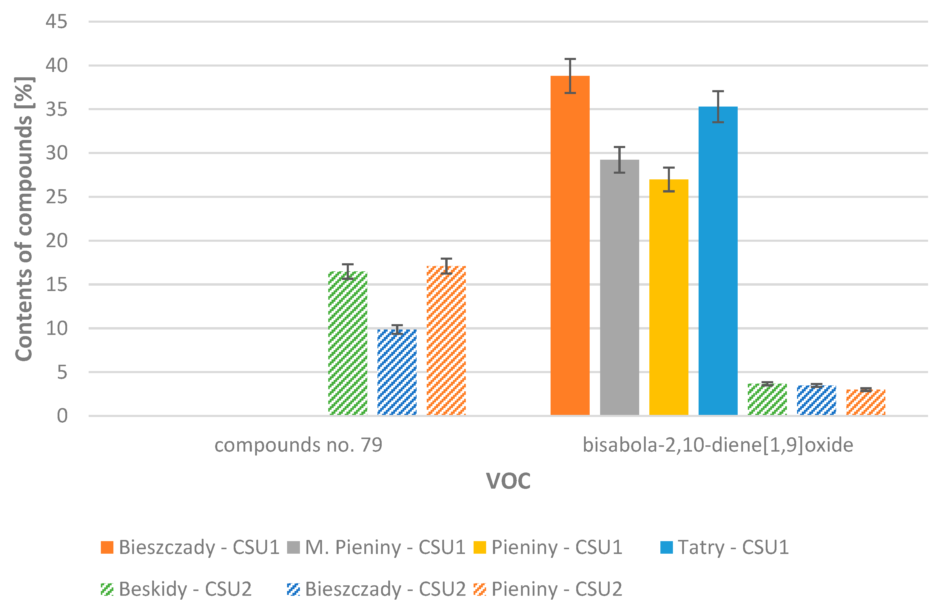 Molecules 29 04258 g002