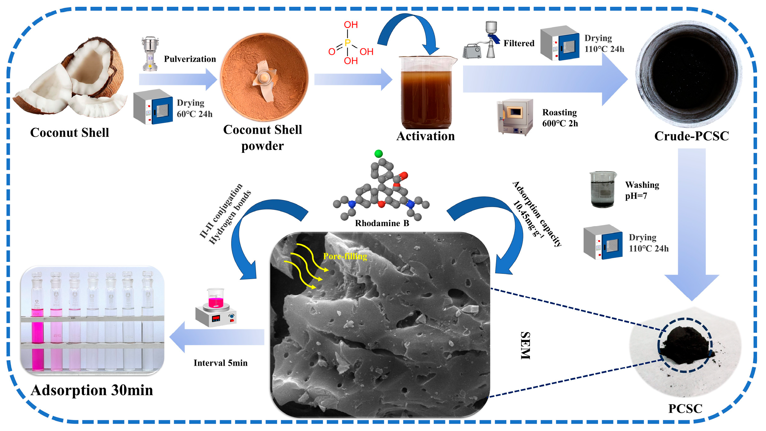 Molecules 29 04262 g017