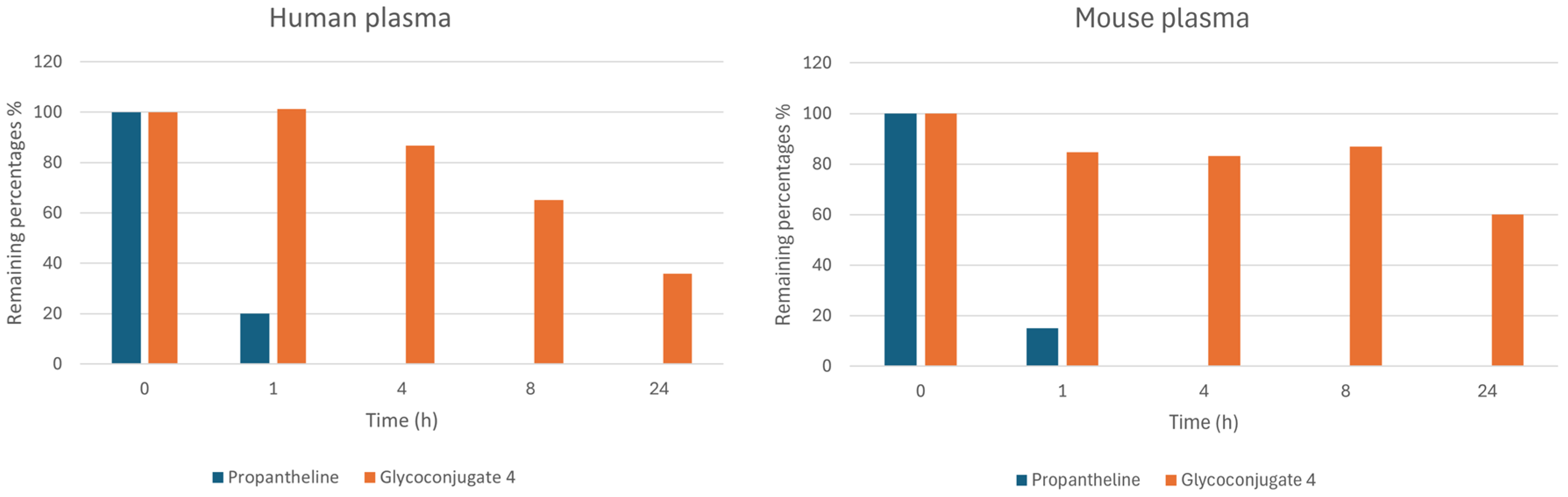 Molecules 29 04263 g005