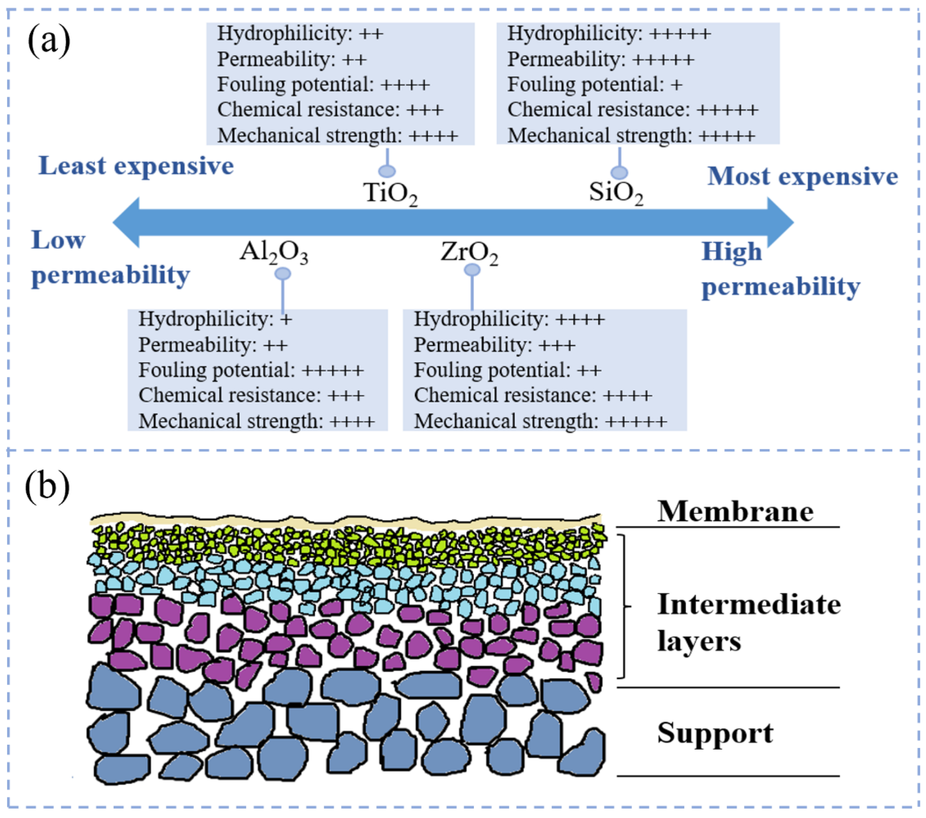 Advancements in Inorganic Membrane Filtration Coupled with 