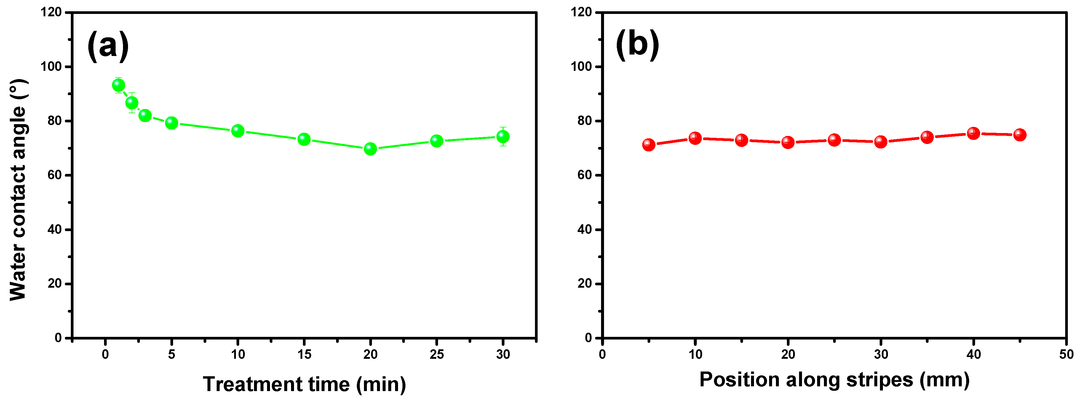 Molecules 29 04270 g004