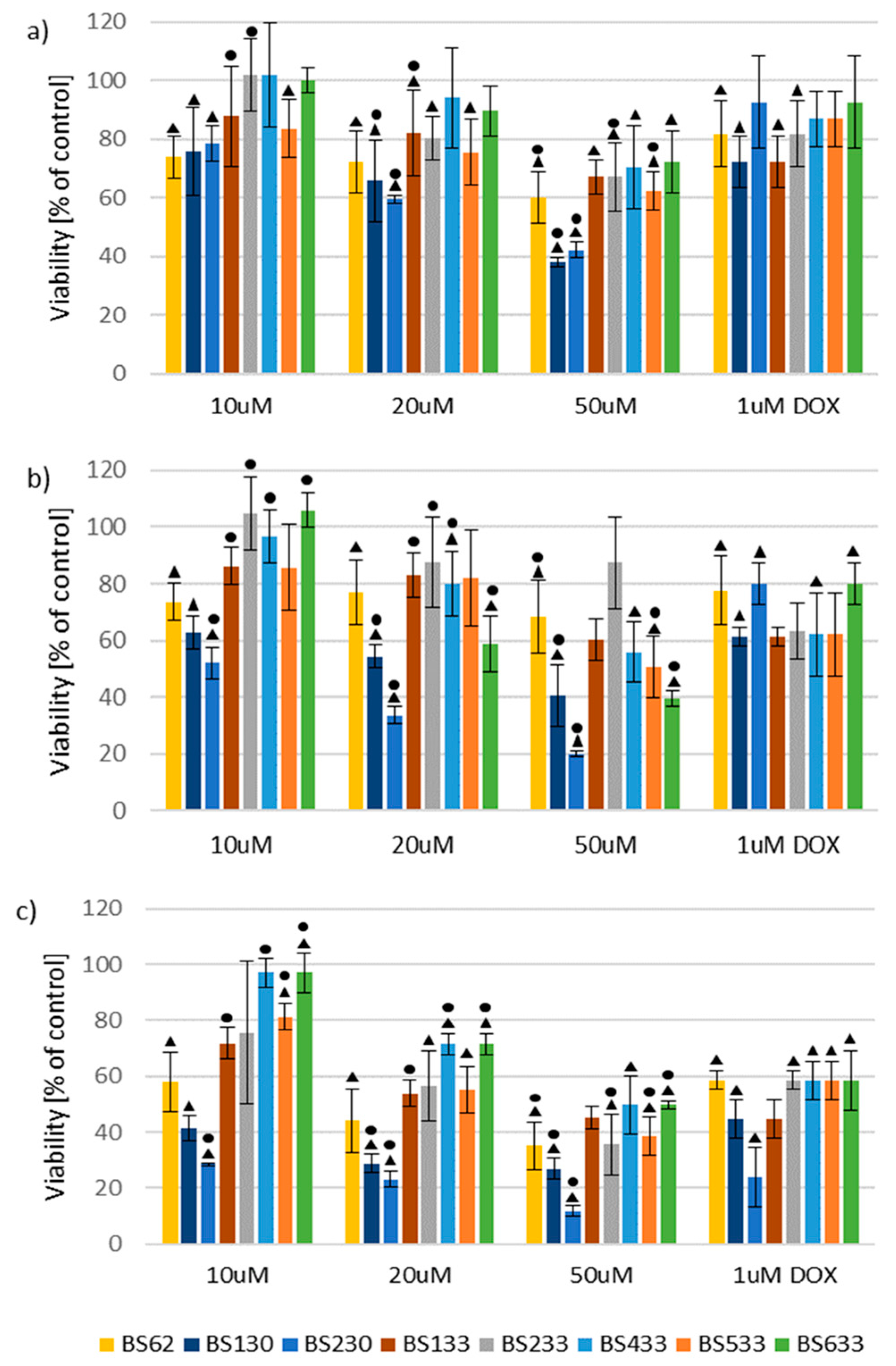 Rational Design, Synthesis, Molecular Docking, and Biological ...