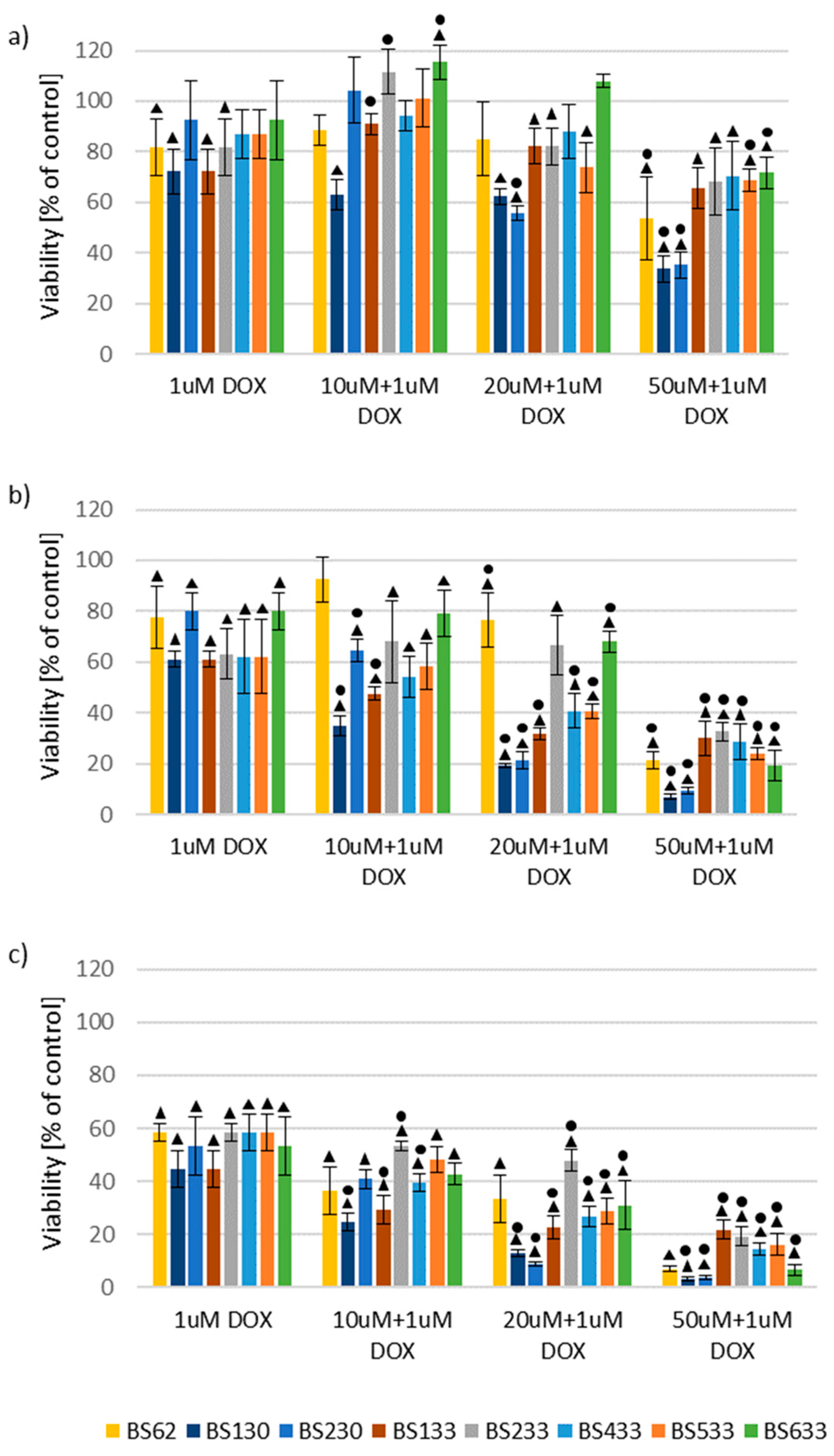 Rational Design, Synthesis, Molecular Docking, and Biological ...