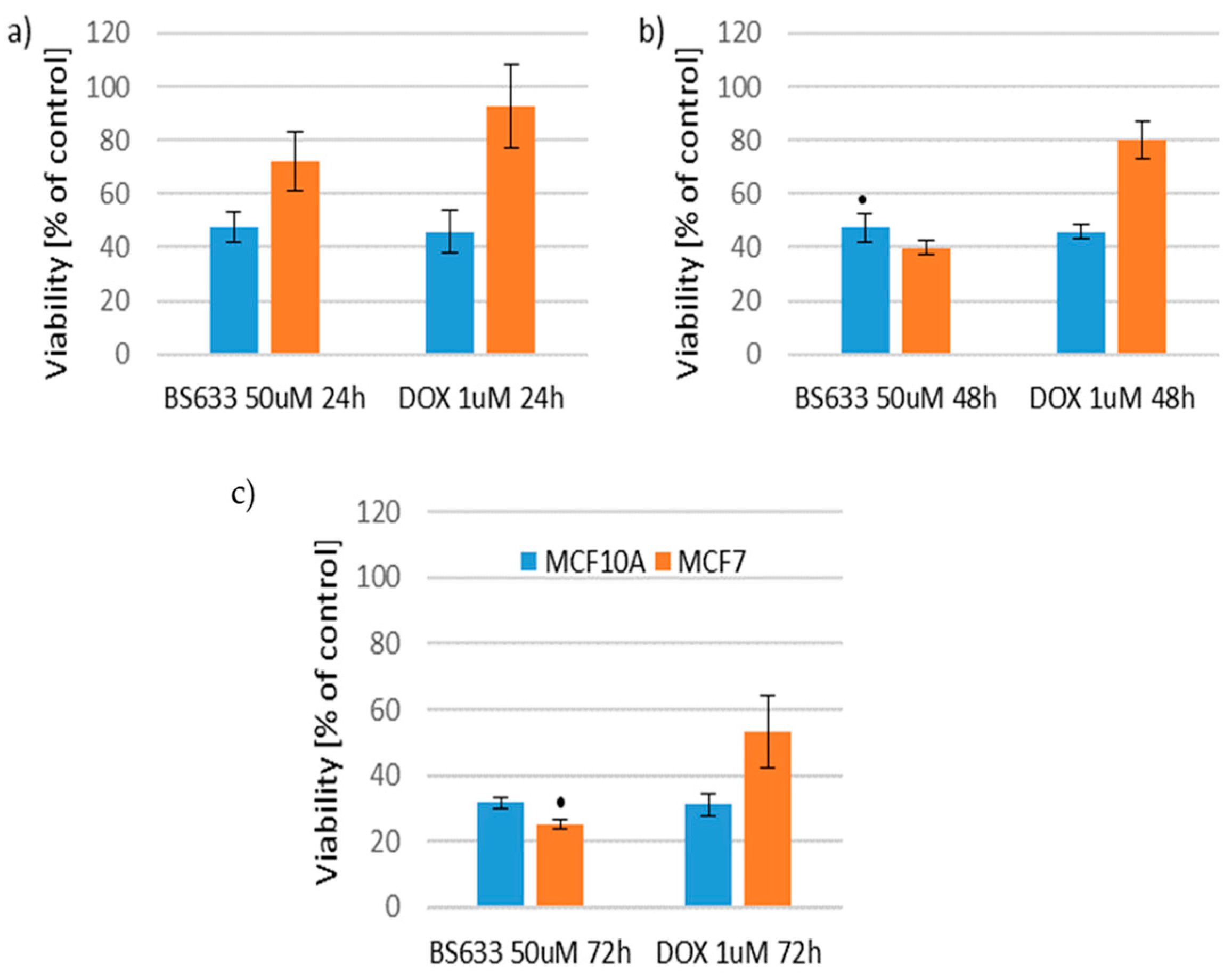 Molecules 29 04282 g008