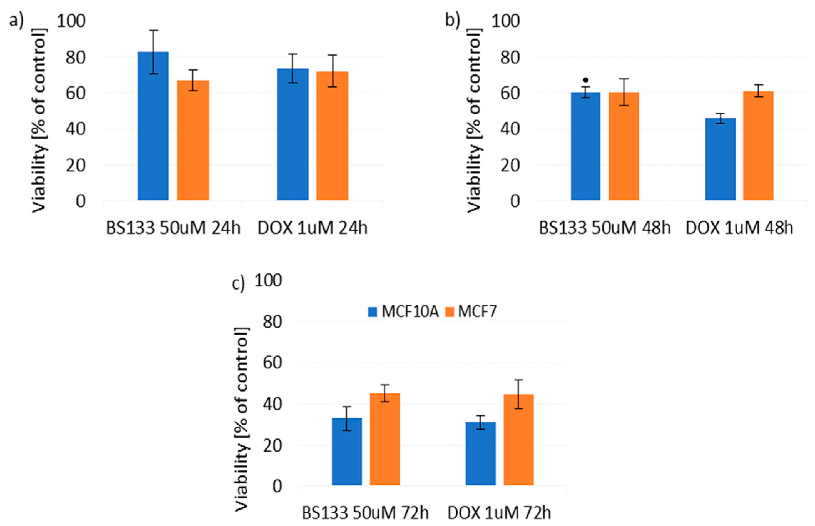 Rational Design, Synthesis, Molecular Docking, and Biological ...