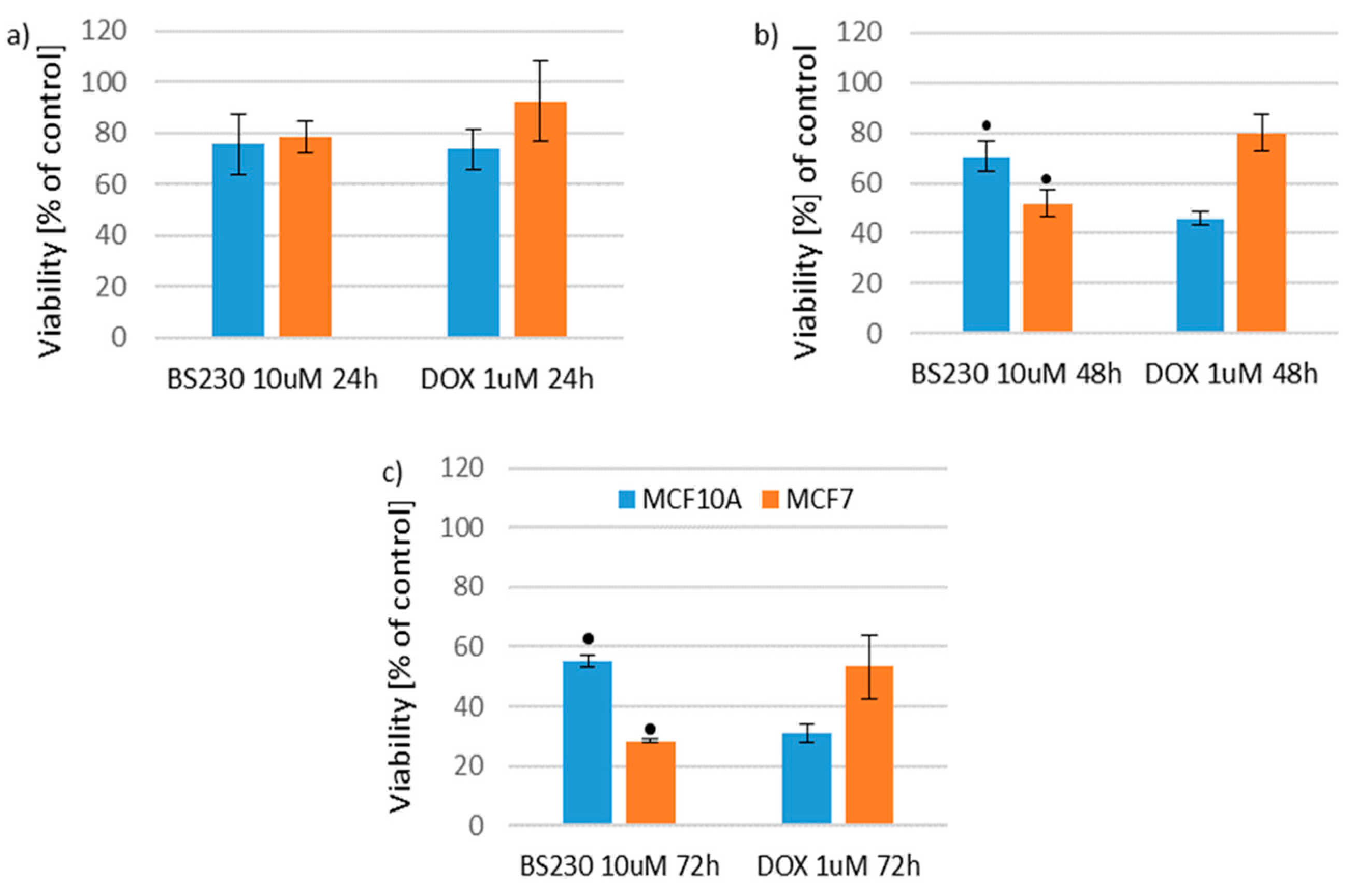 Molecules 29 04282 g011