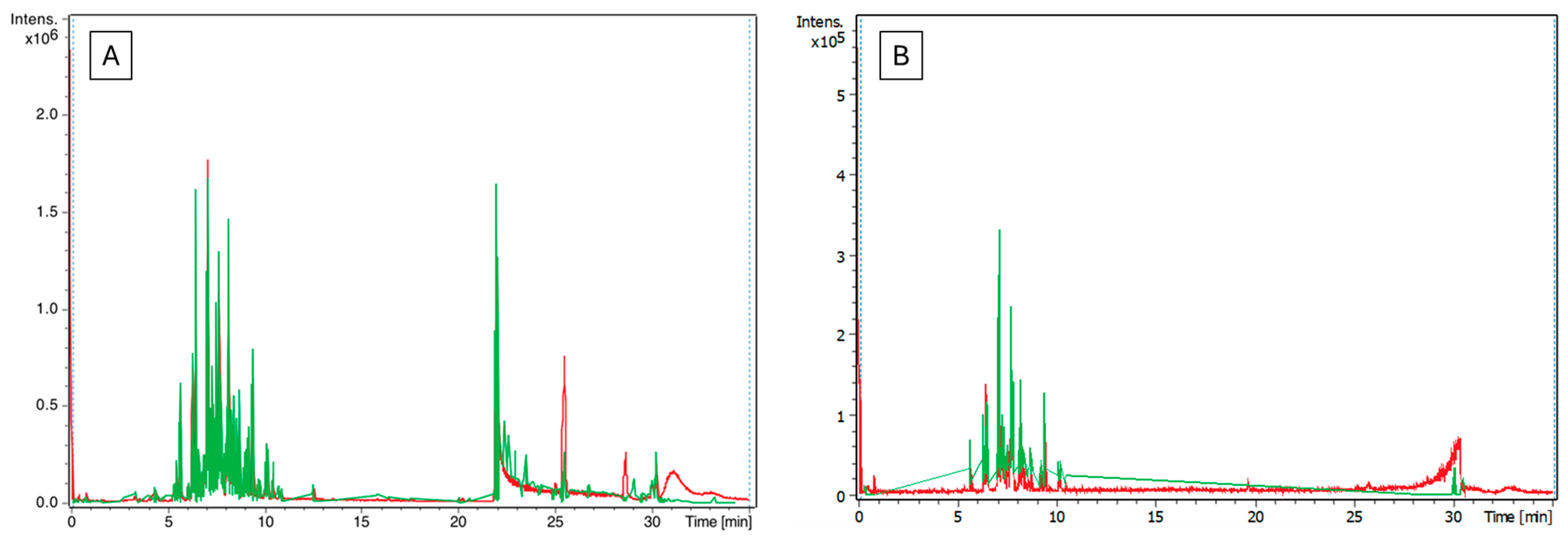 Molecules 29 04284 g003 Molecules 29 04284 g003