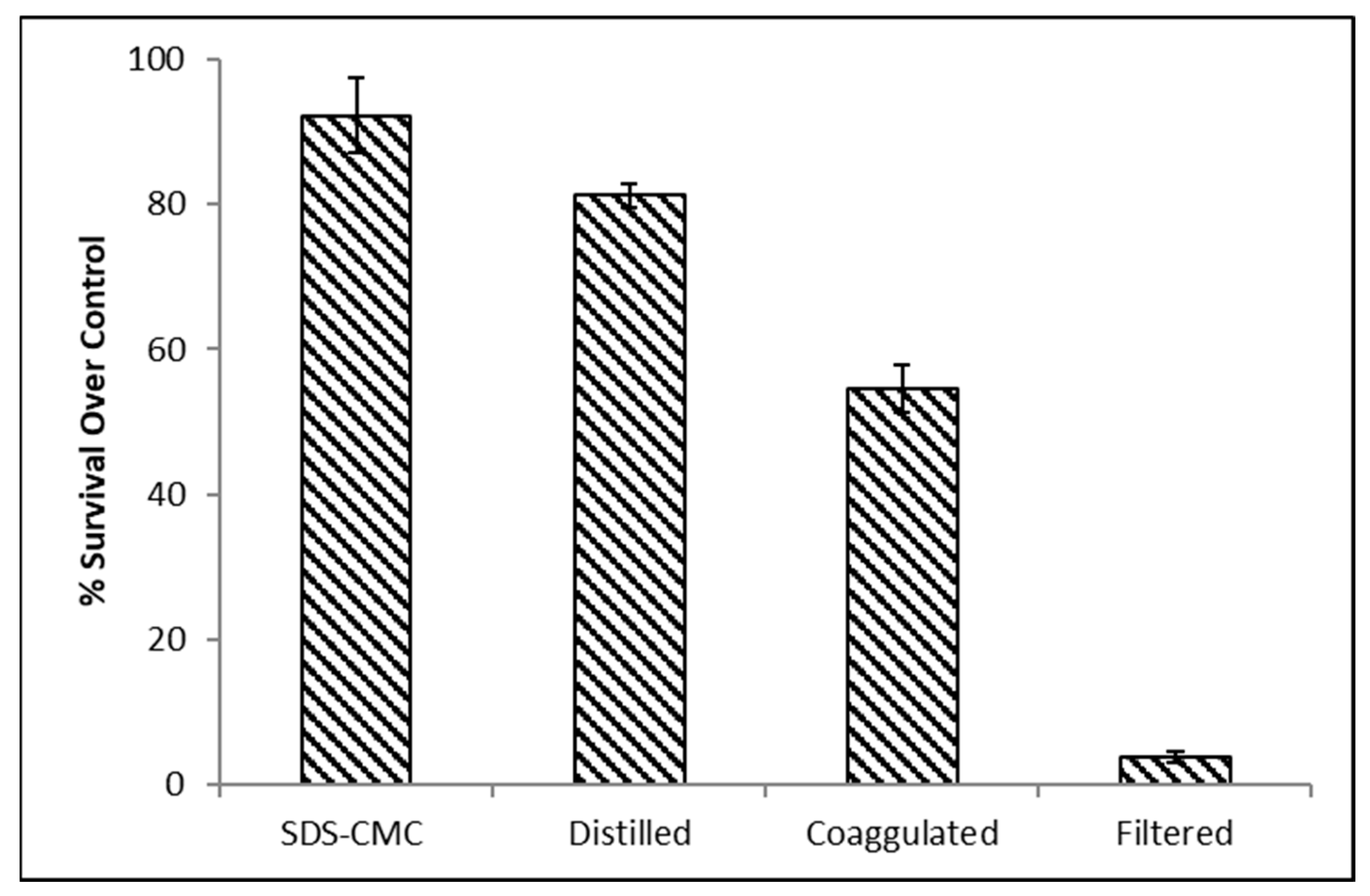 Molecules 29 04284 g008 Molecules 29 04284 g008