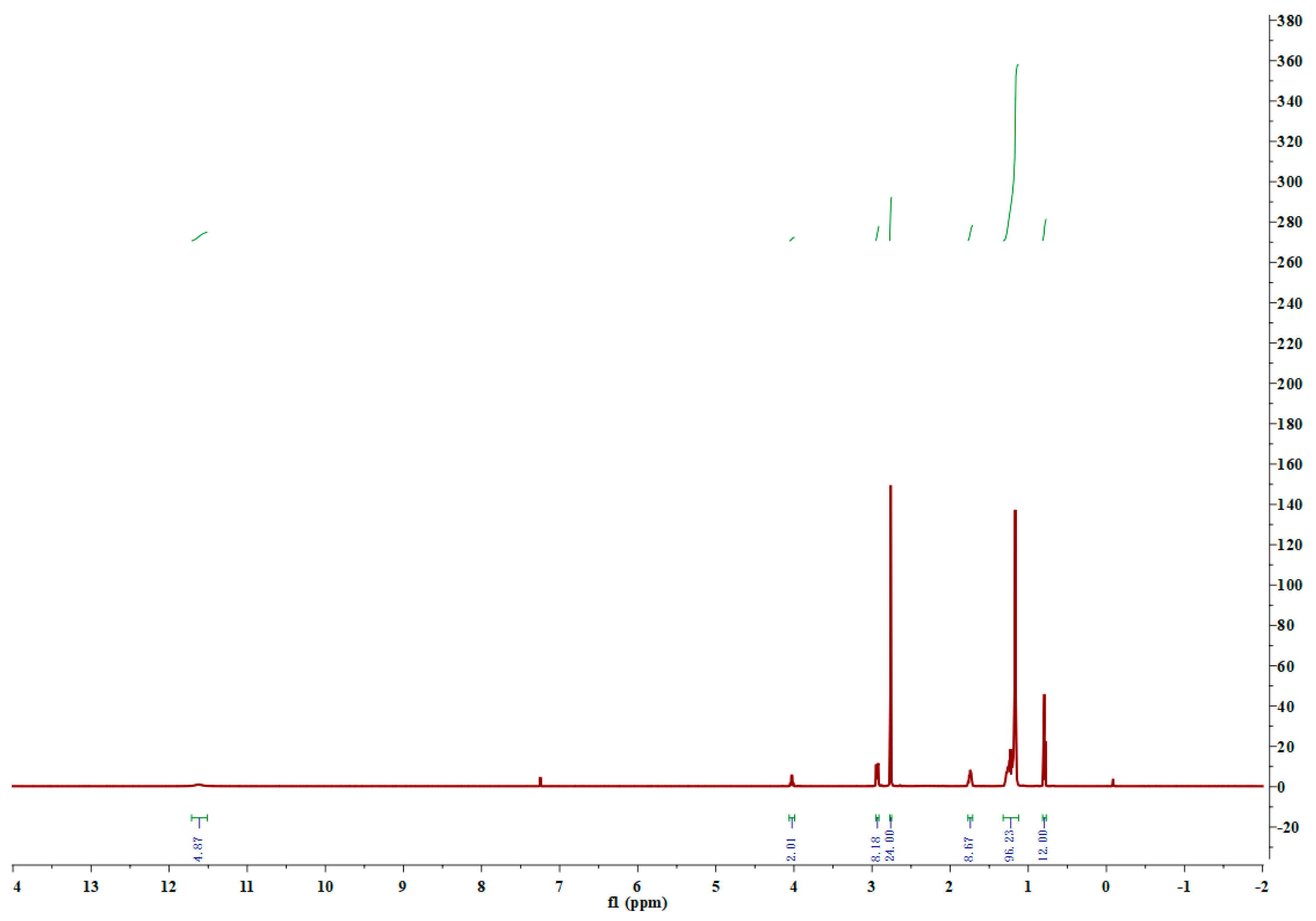 Molecules 29 04286 g003