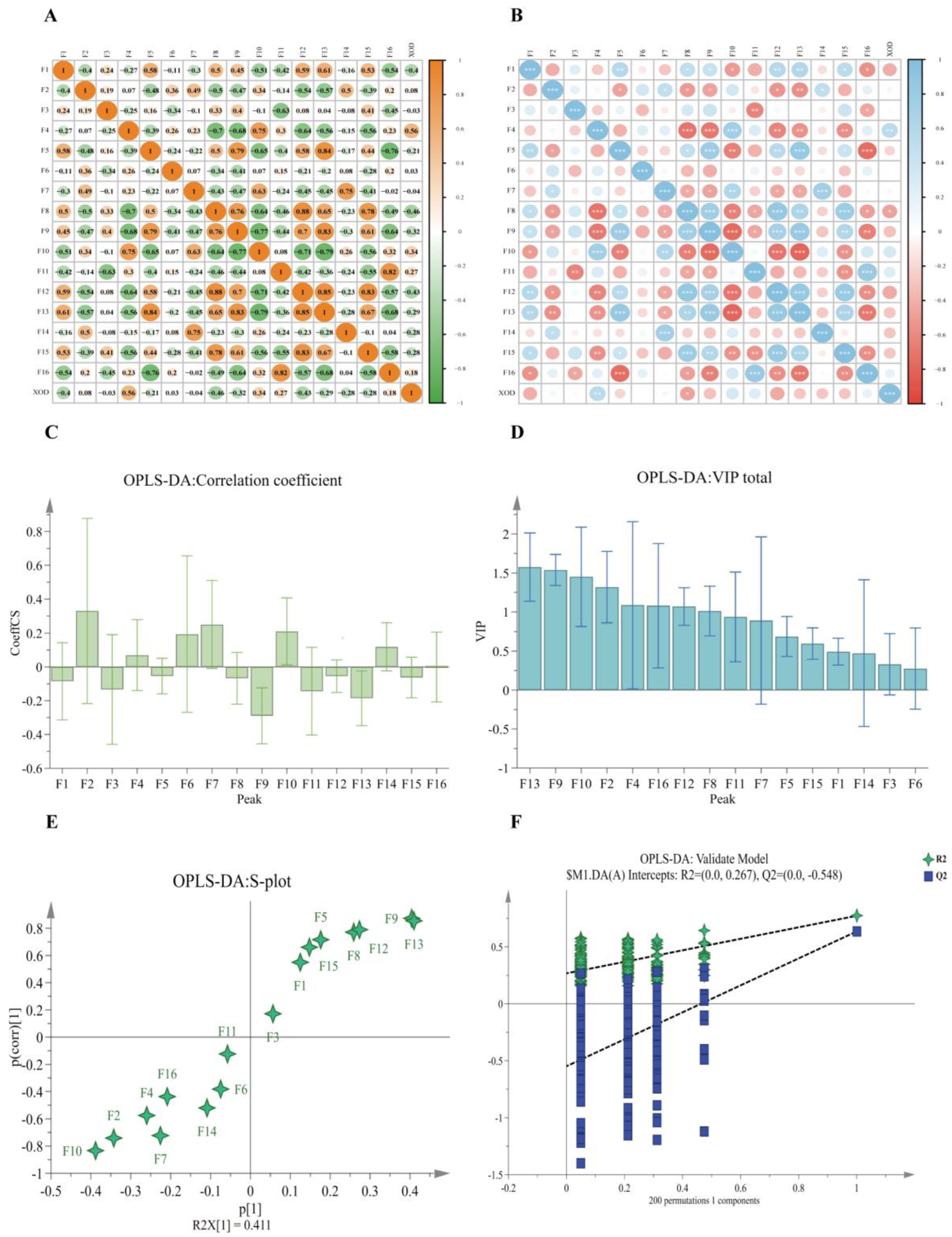 Molecules 29 04288 g006