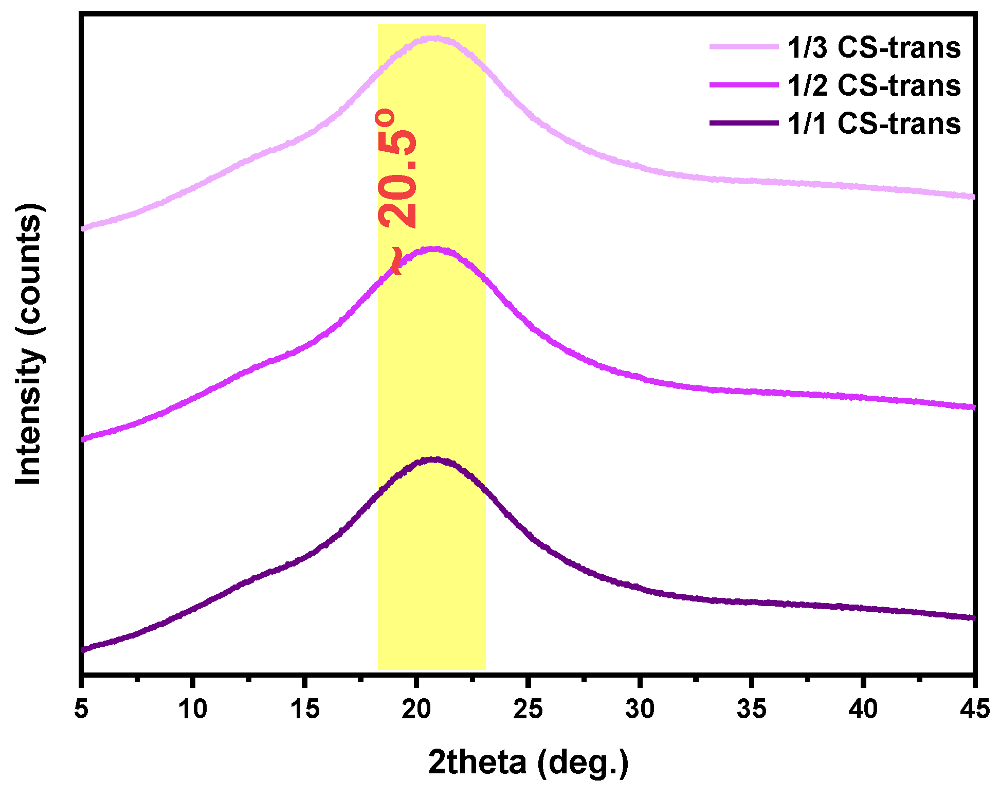 Molecules 29 04289 g004
