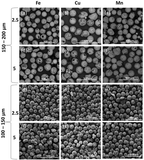 Development of Resorbable Phosphate-Based Glass Microspheres as MRI ...