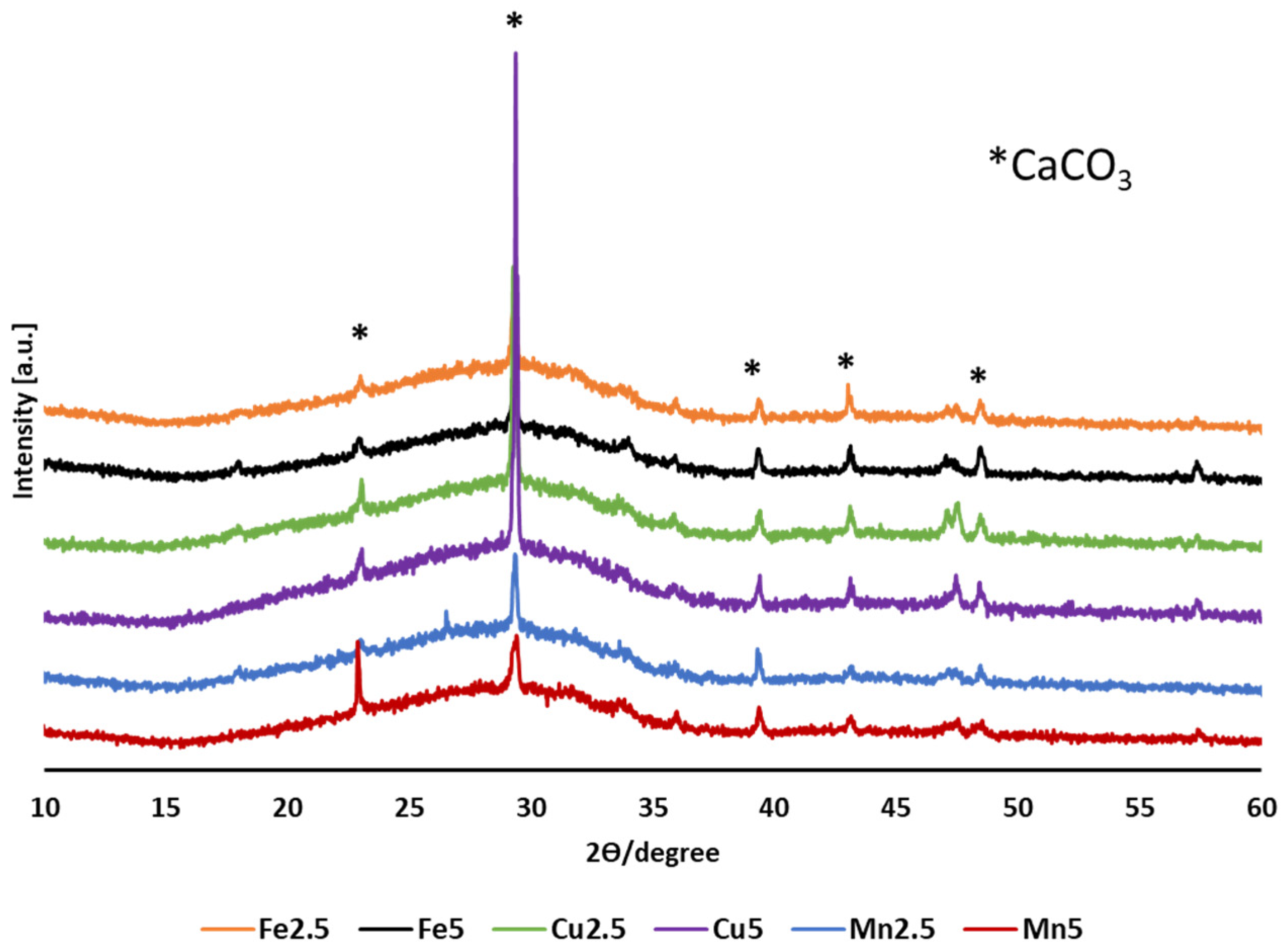 Molecules 29 04296 g004 Molecules 29 04296 g004
