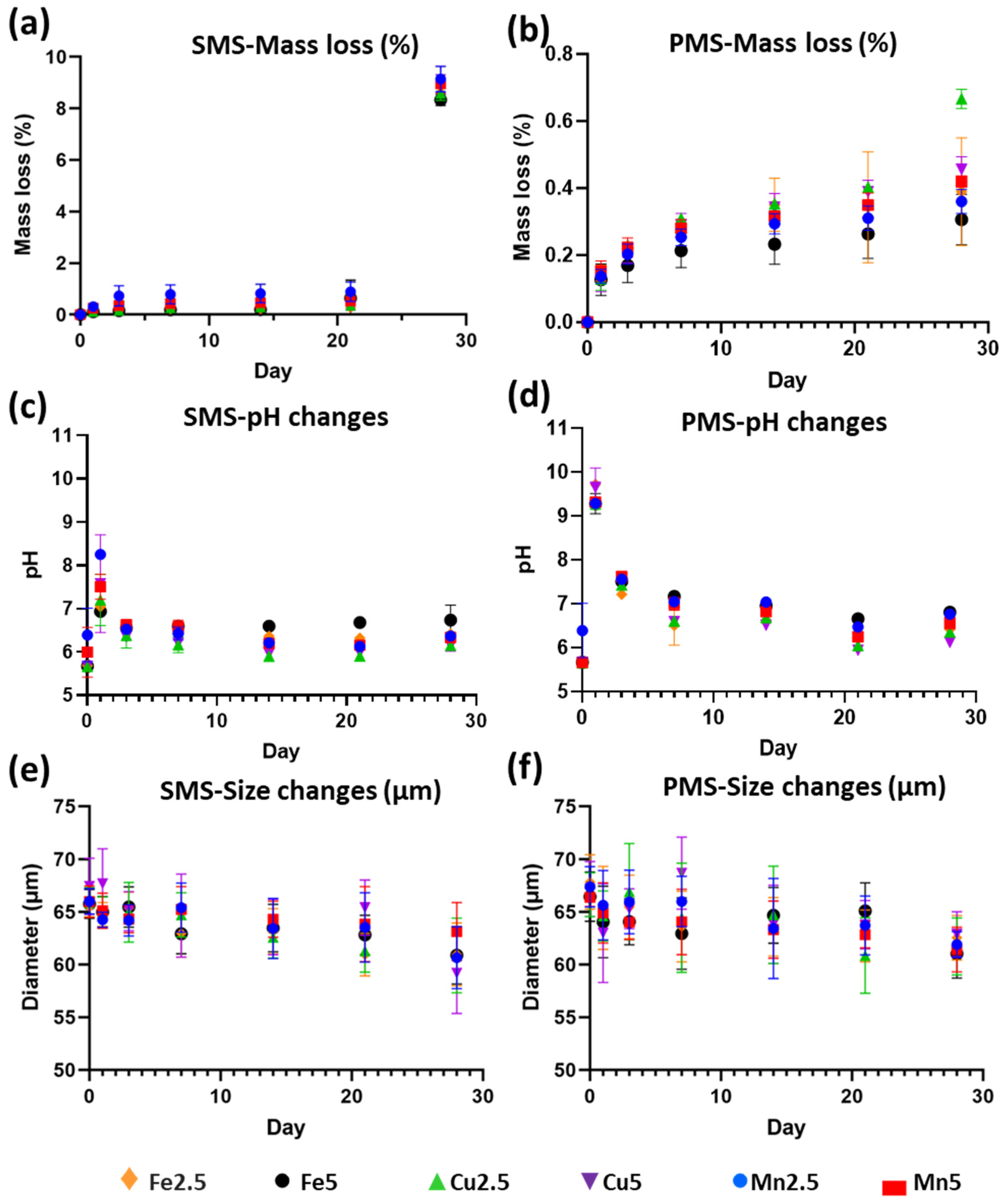 Molecules 29 04296 g007 Molecules 29 04296 g007