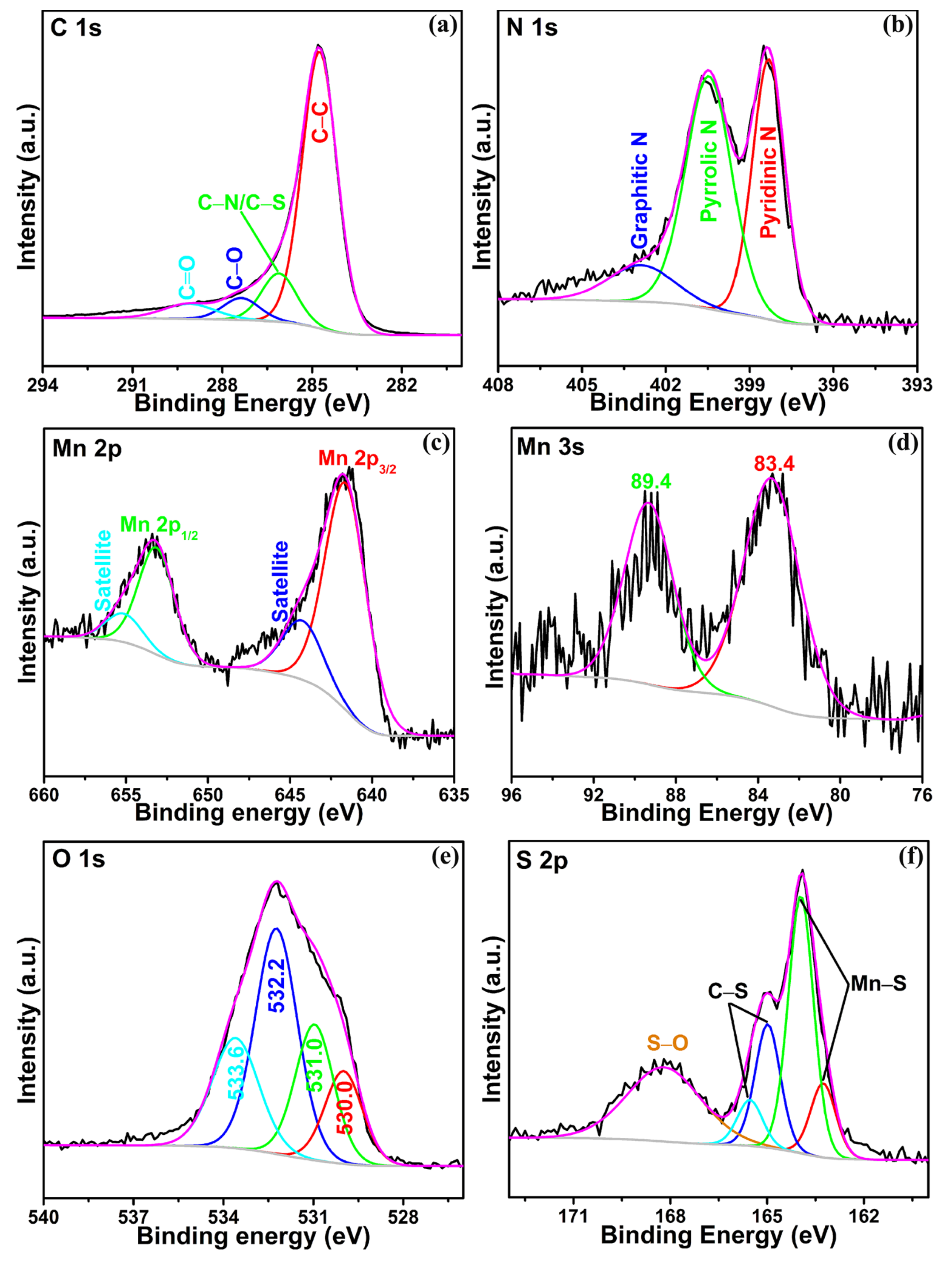 Molecules 29 04306 g002