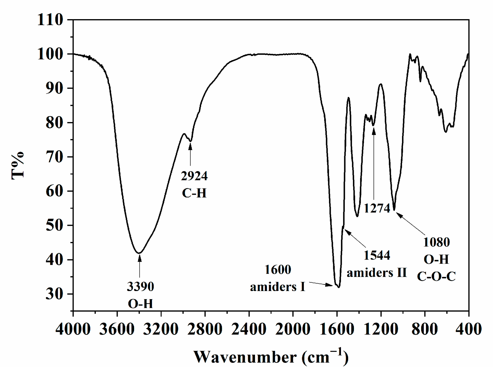 Molecules 29 04312 g002