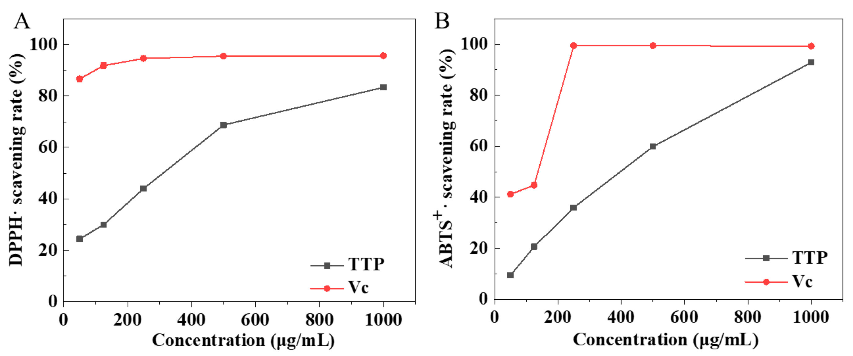 Molecules 29 04312 g003