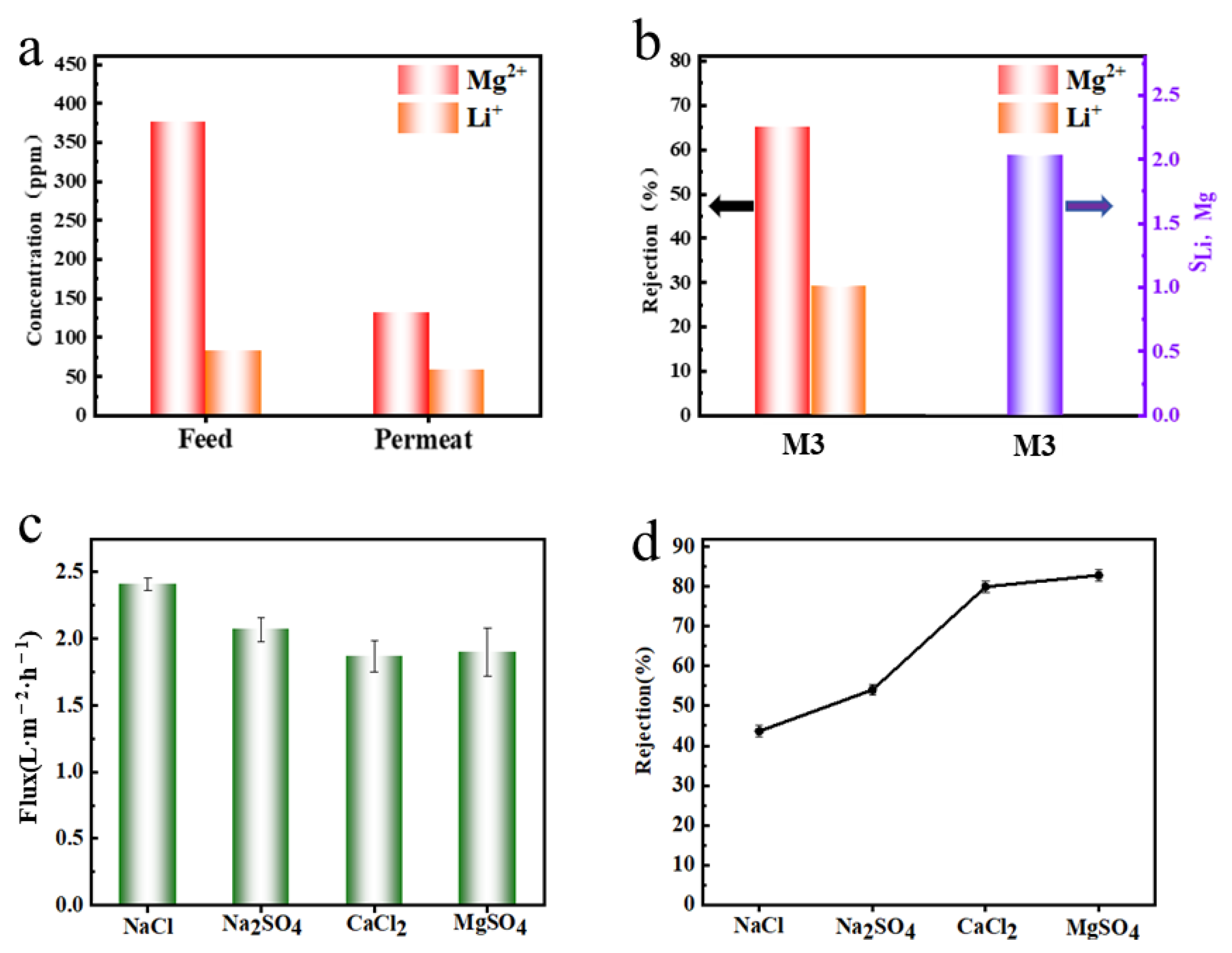 Molecules 29 04326 g008