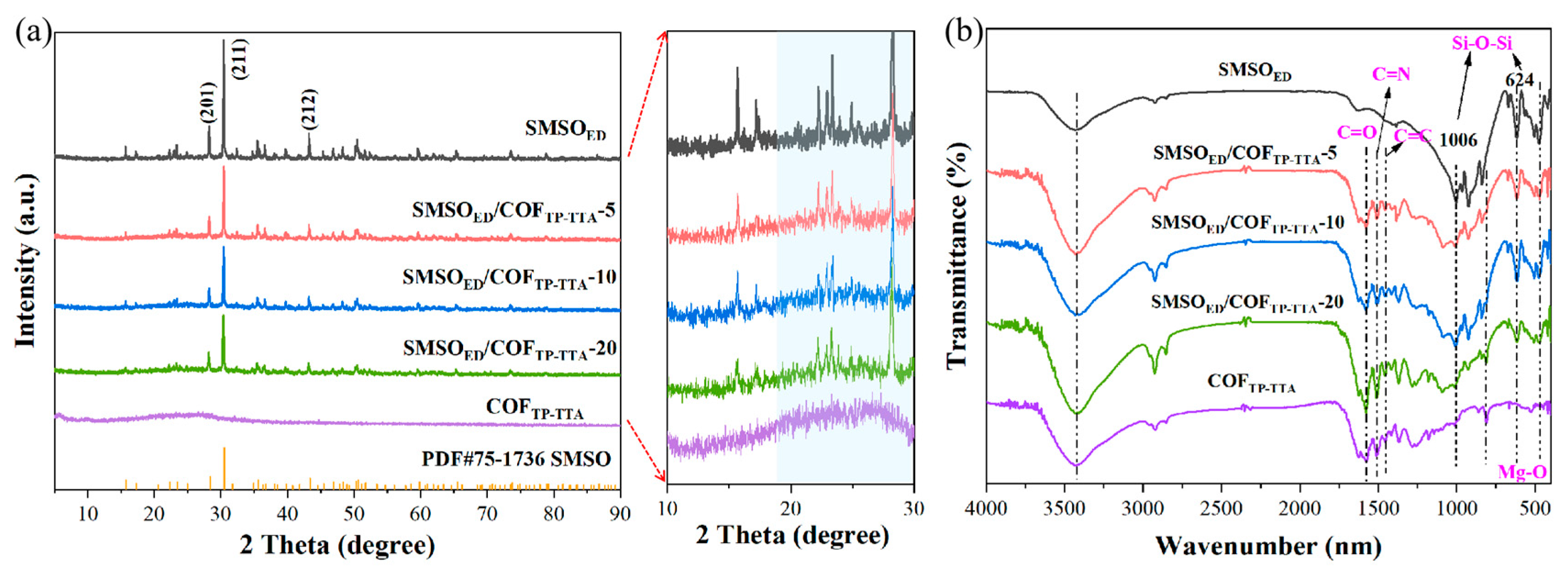 Molecules 29 04327 g001