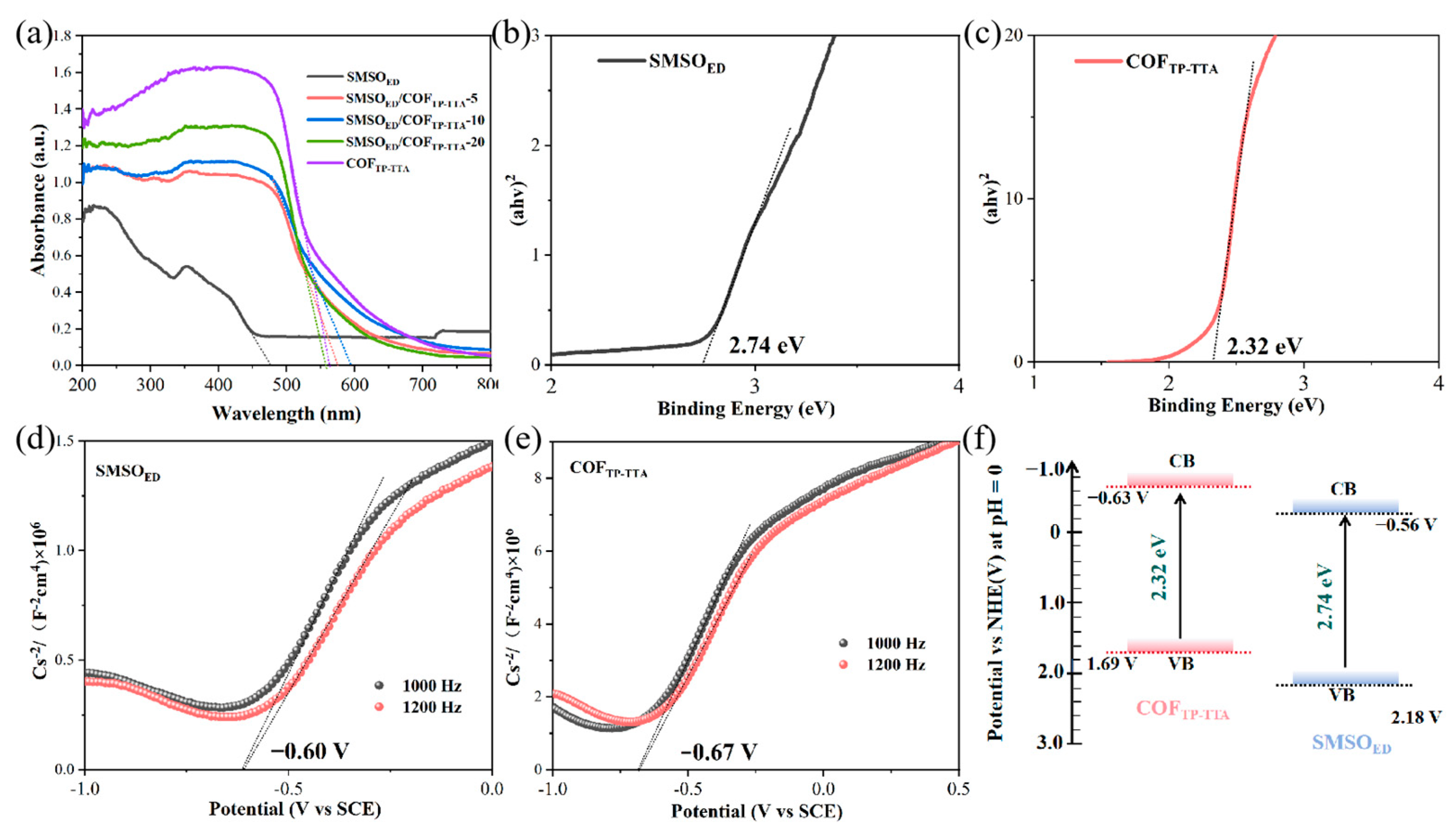 Molecules 29 04327 g004