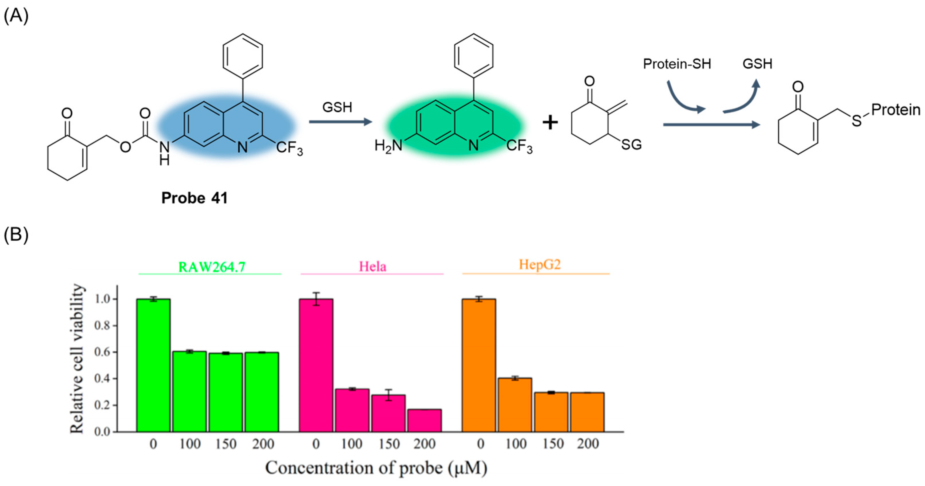 Molecules 29 04333 g050