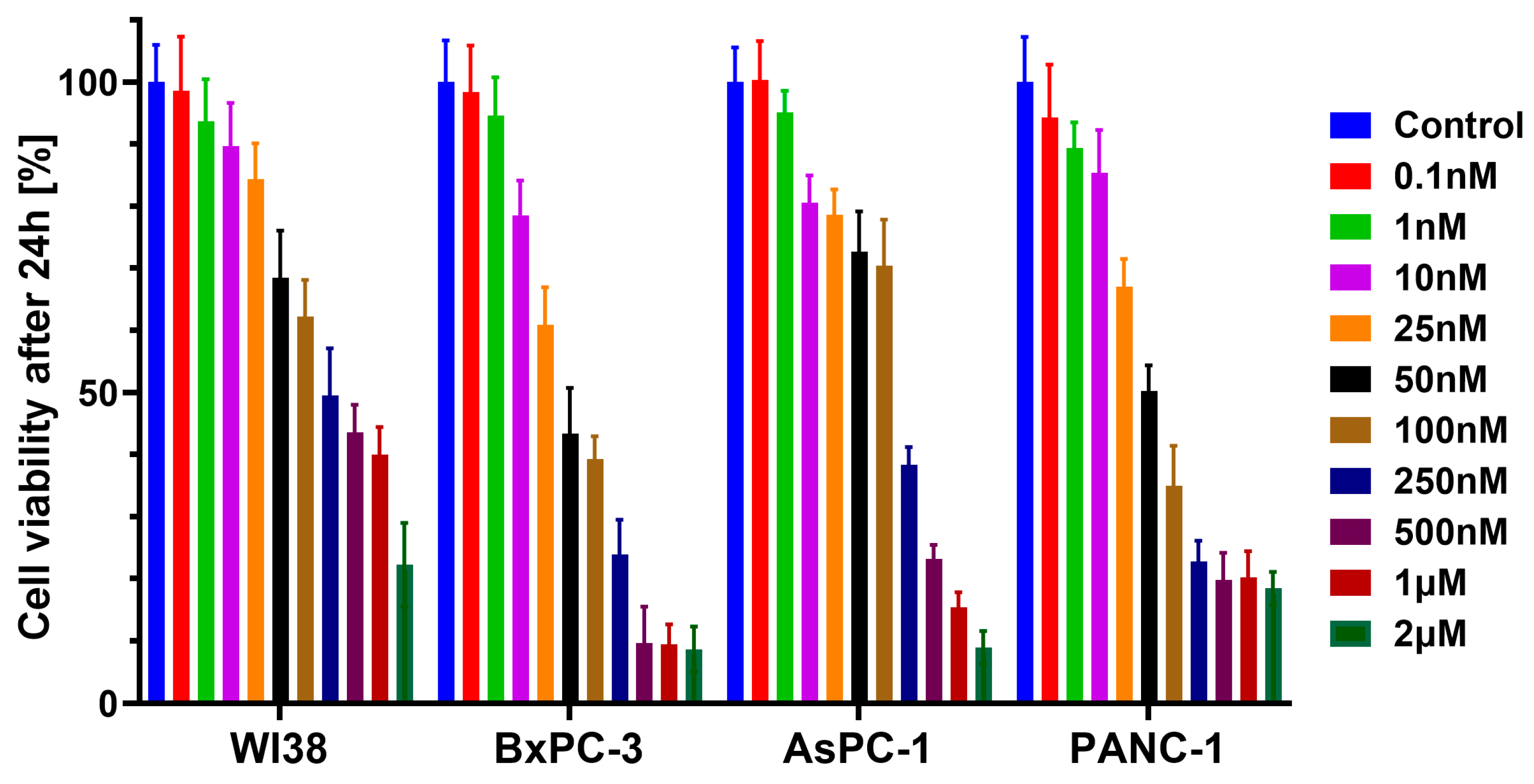 Molecules 29 04337 g007