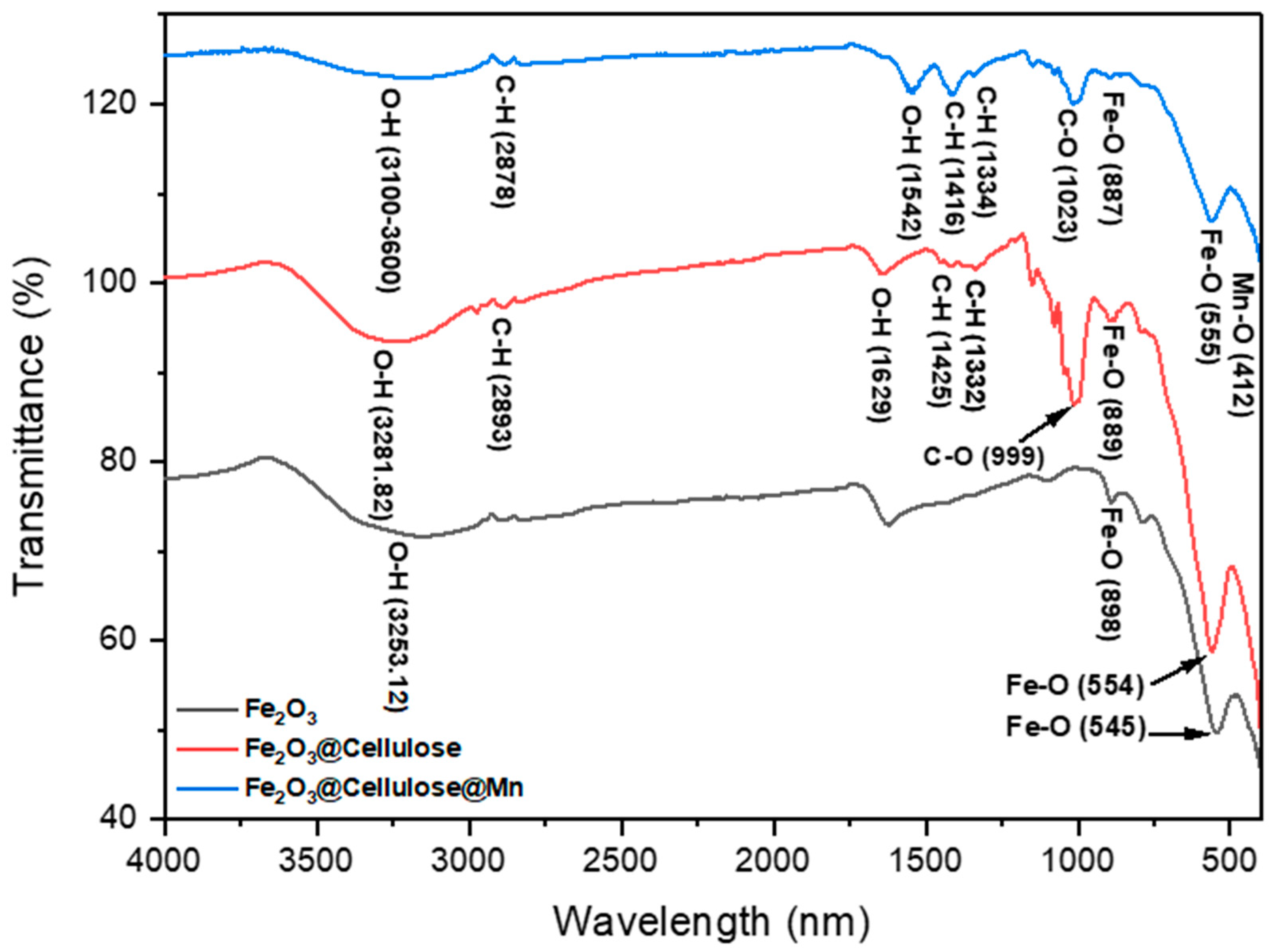 Molecules 29 04339 g001