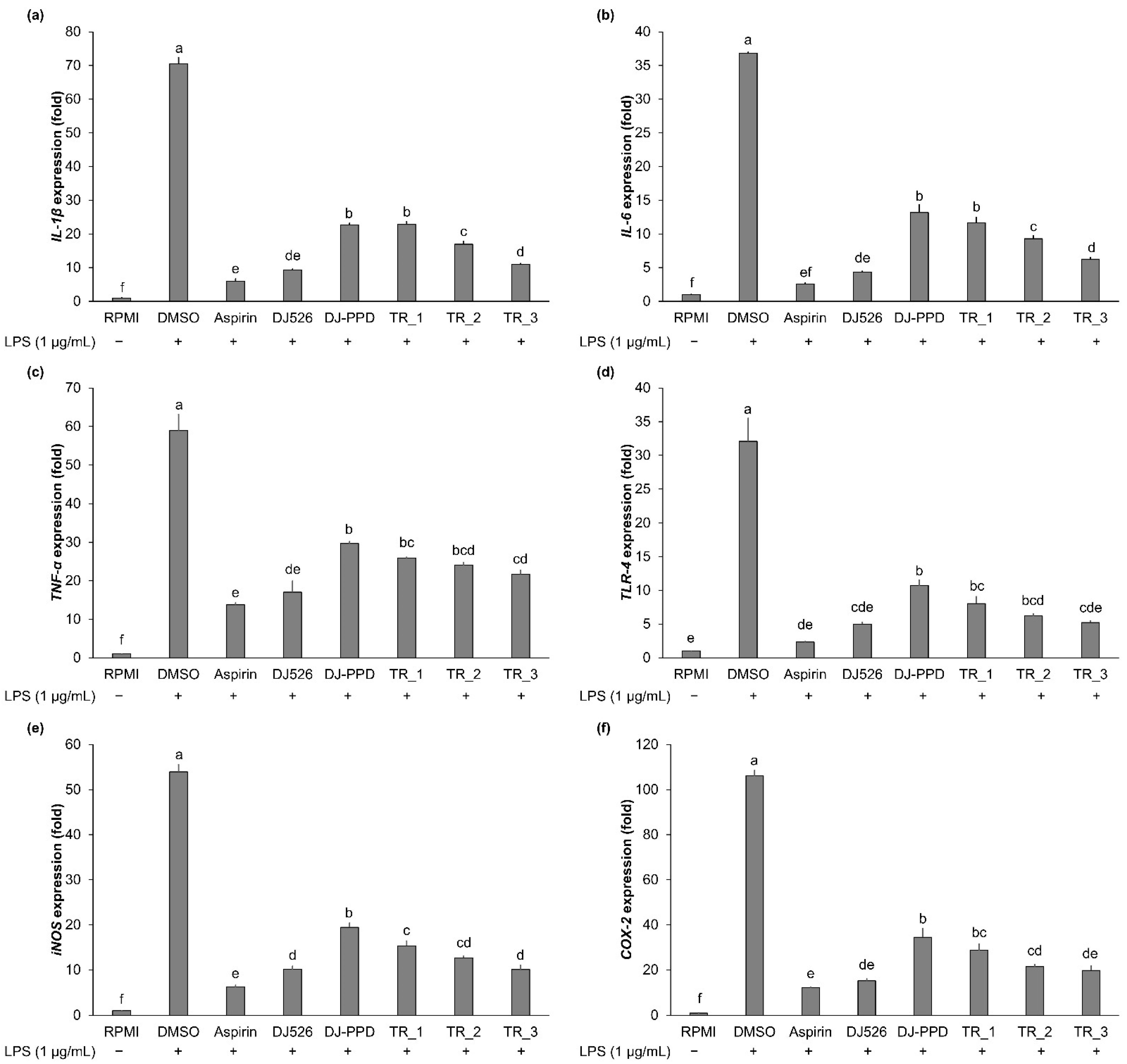 Molecules 29 04343 g003 Molecules 29 04343 g003