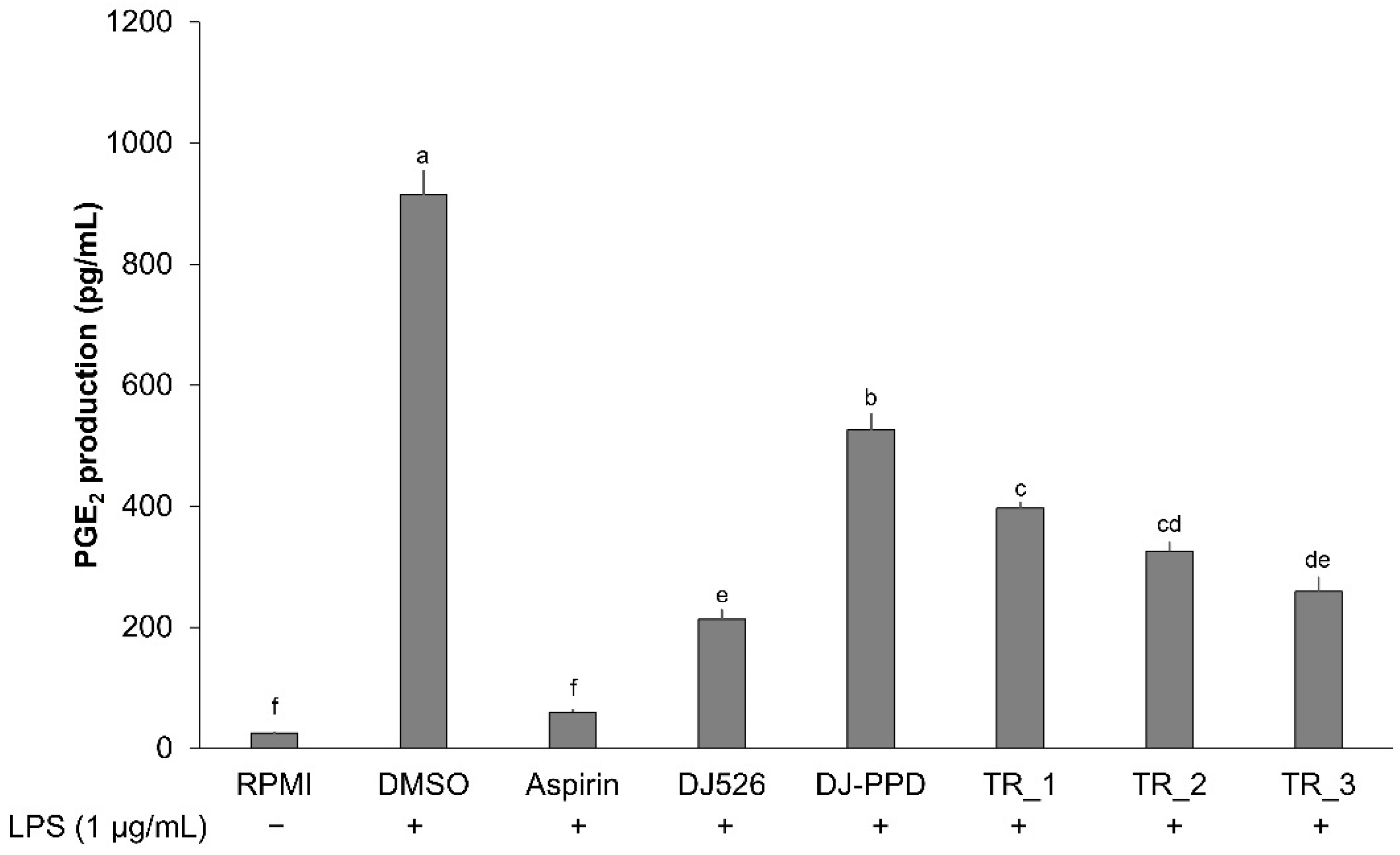 Molecules 29 04343 g004 Molecules 29 04343 g004