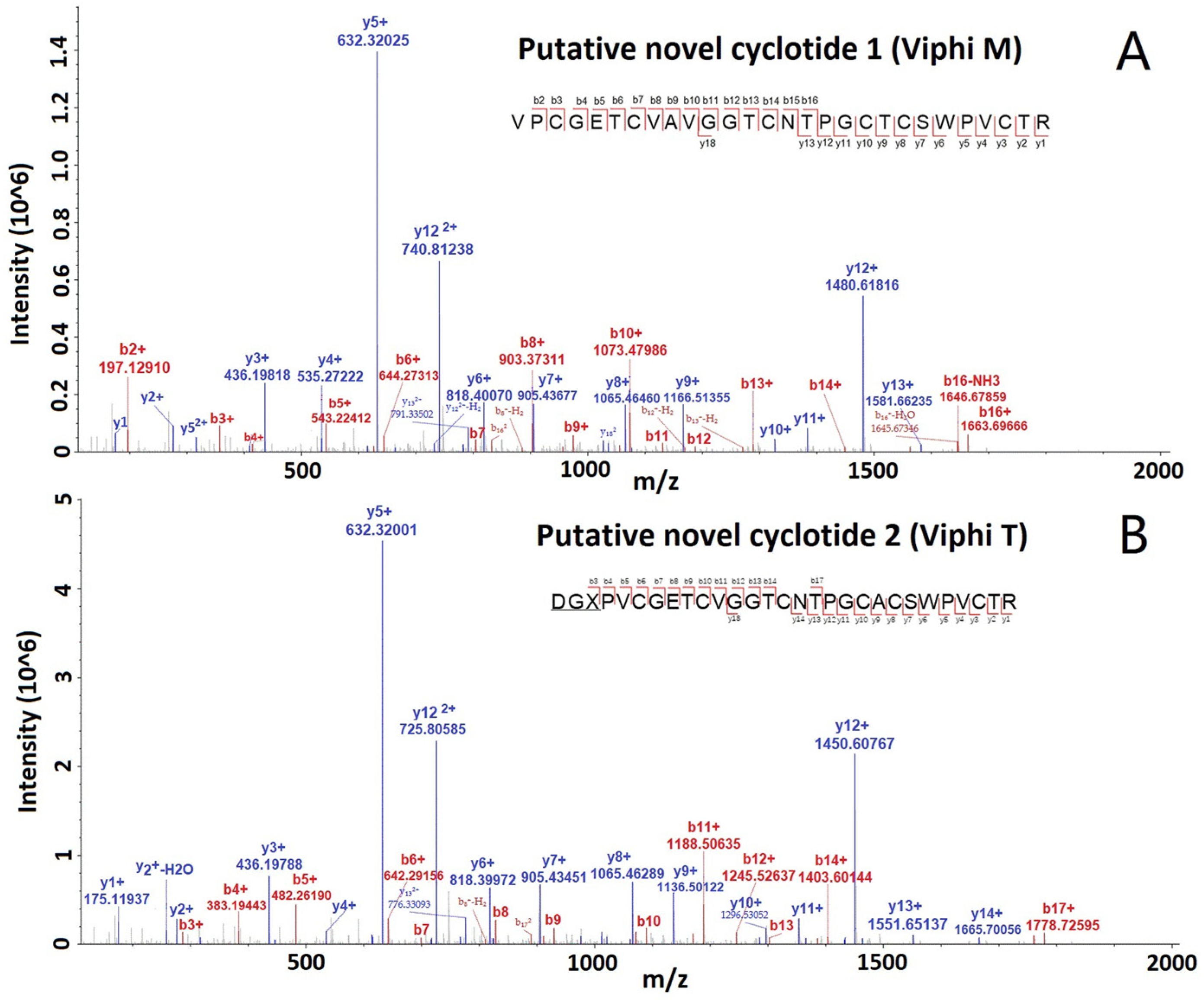 Molecules 29 04344 g003
