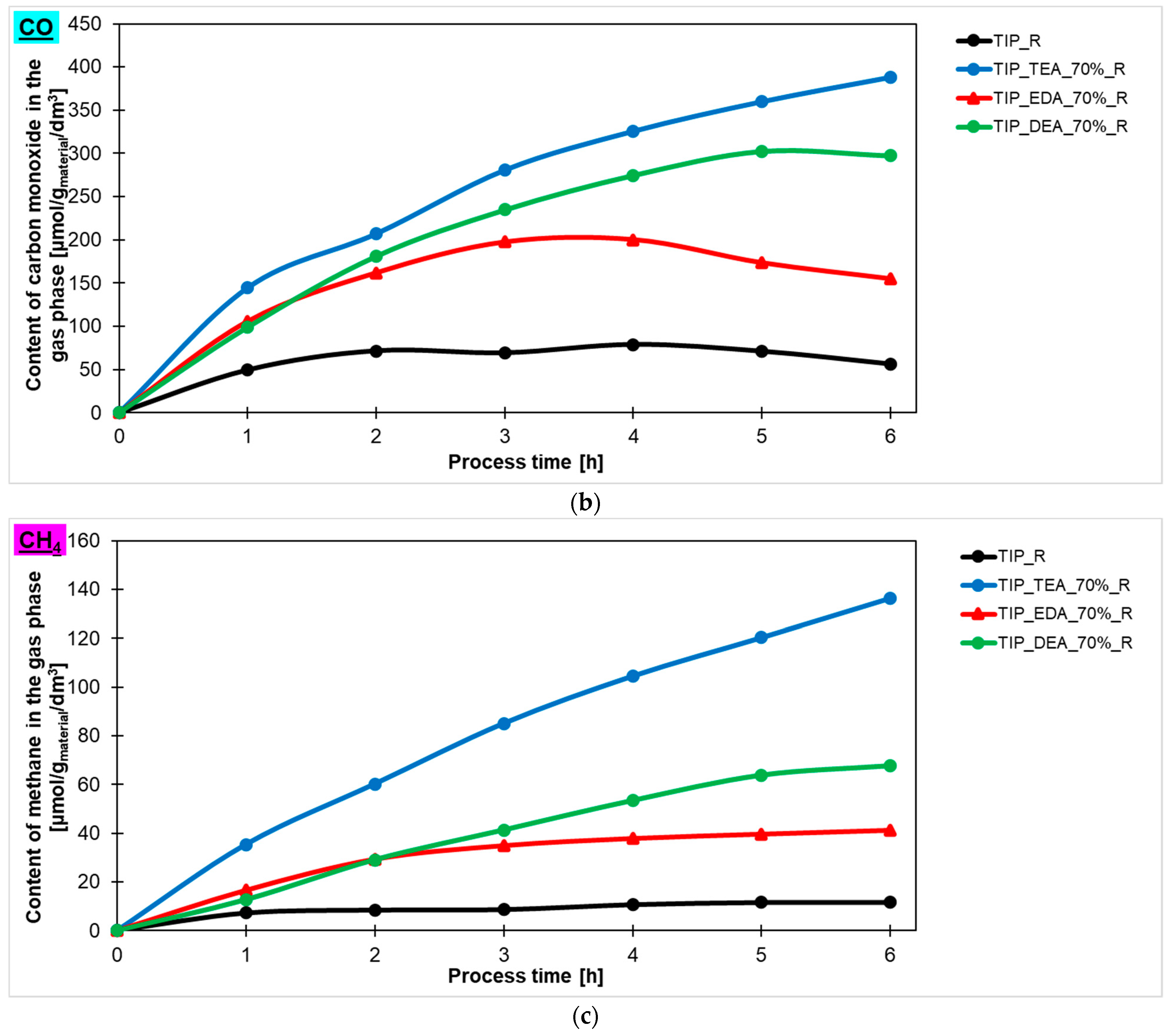 Molecules 29 04348 g007b