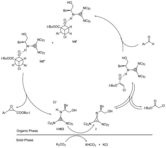 Development of Organocatalytic Darzens Reactions Exploiting