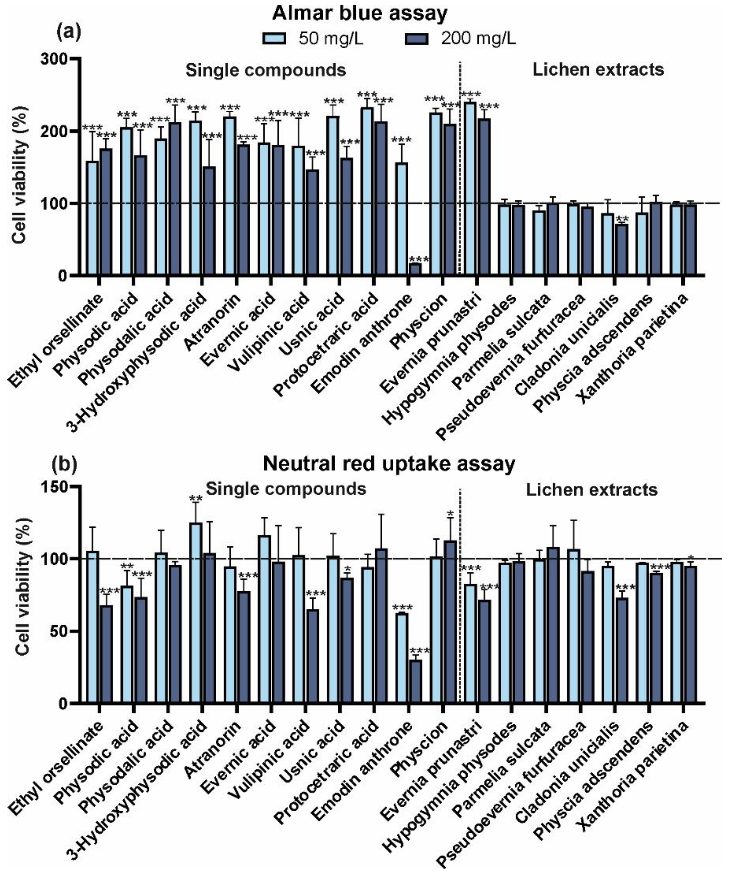 Molecules 29 04352 g003