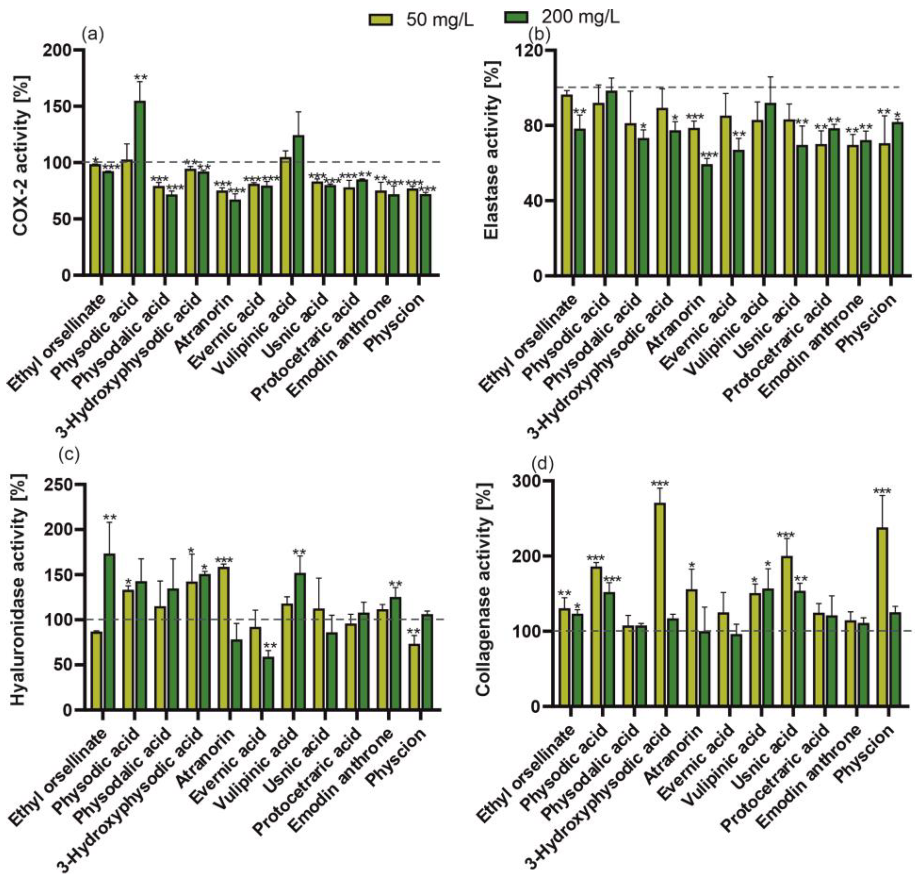 Molecules 29 04352 g005