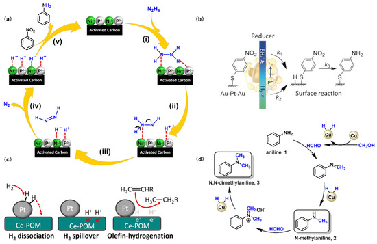 Catalytic Reduction of Aromatic Nitro Compounds to