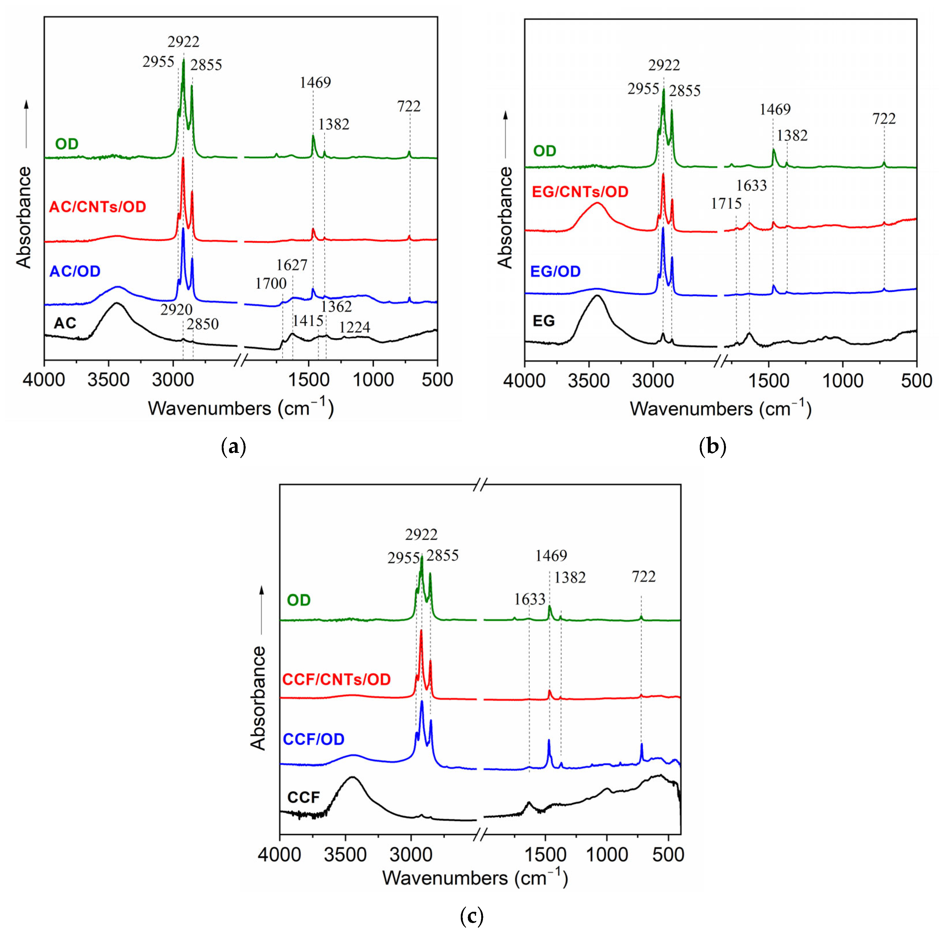 Molecules 29 04363 g001