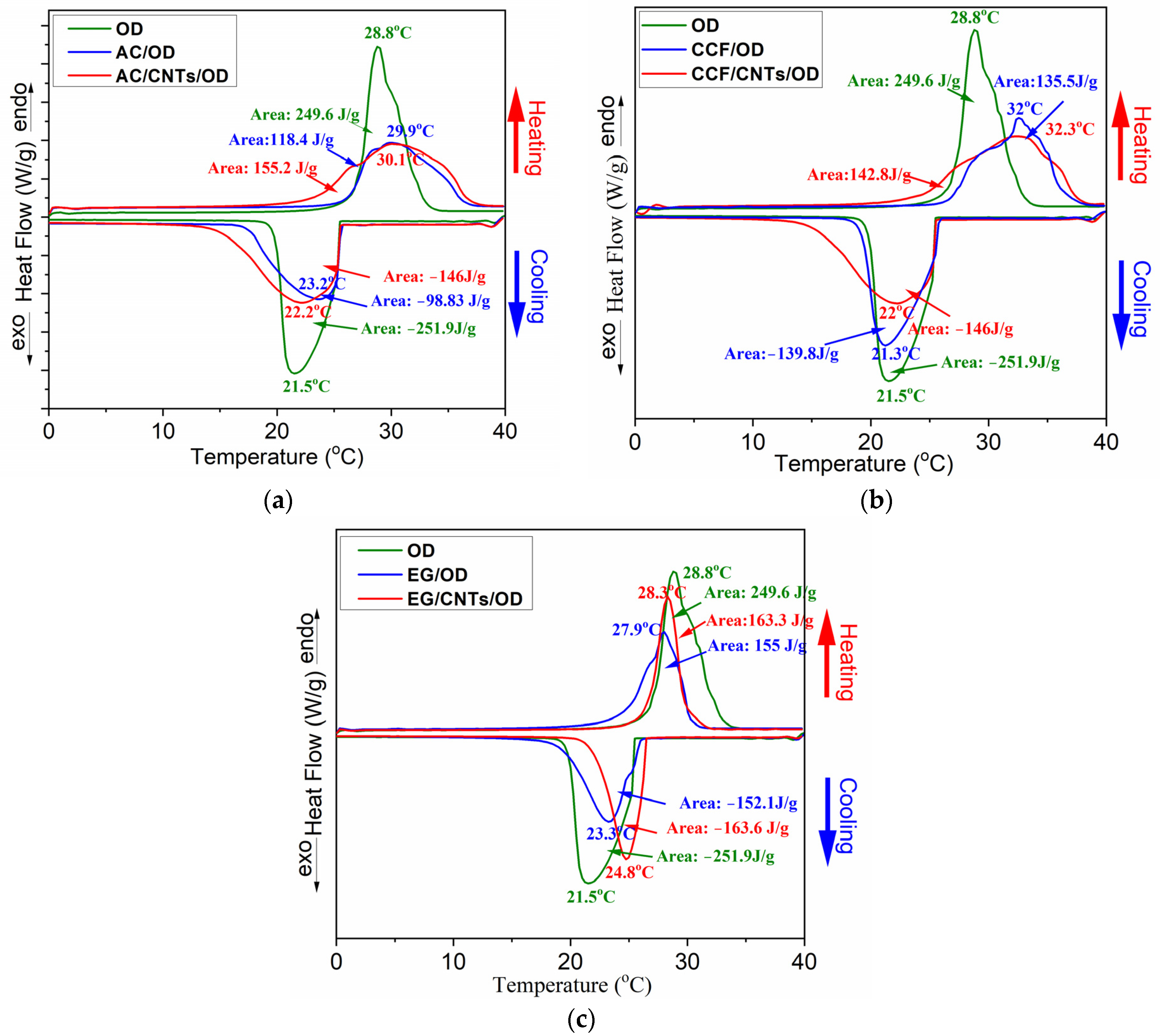 Molecules 29 04363 g005