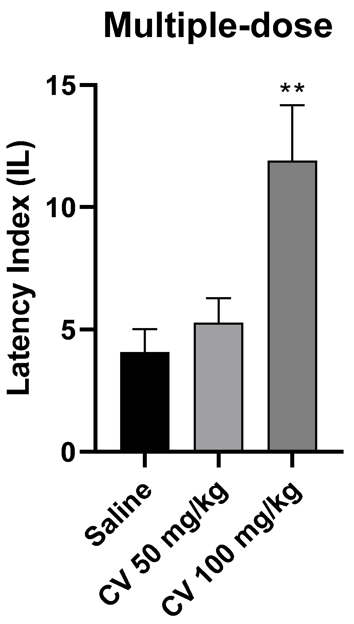 Molecules 29 04365 g005 Molecules 29 04365 g005