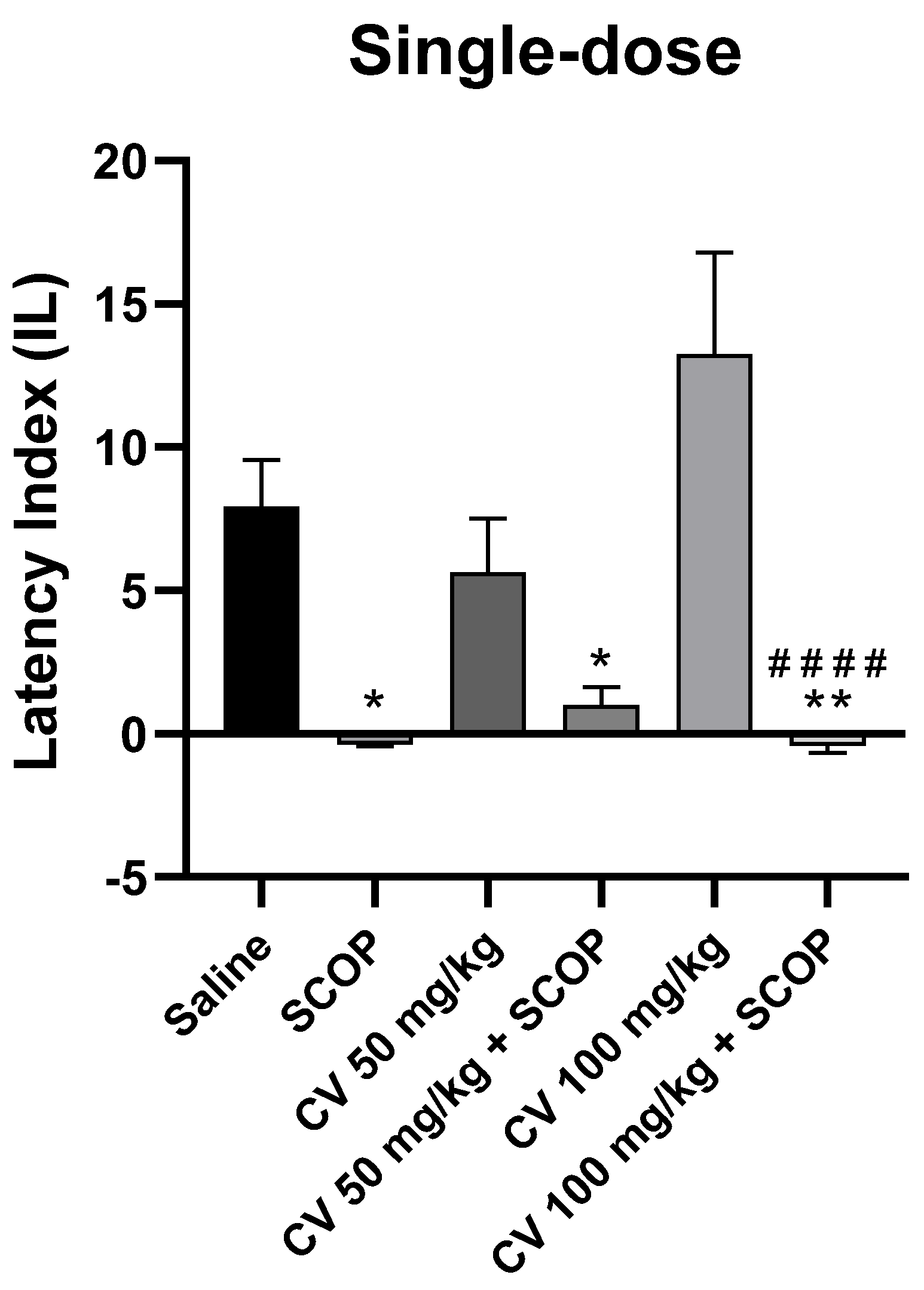 Molecules 29 04365 g006 Molecules 29 04365 g006