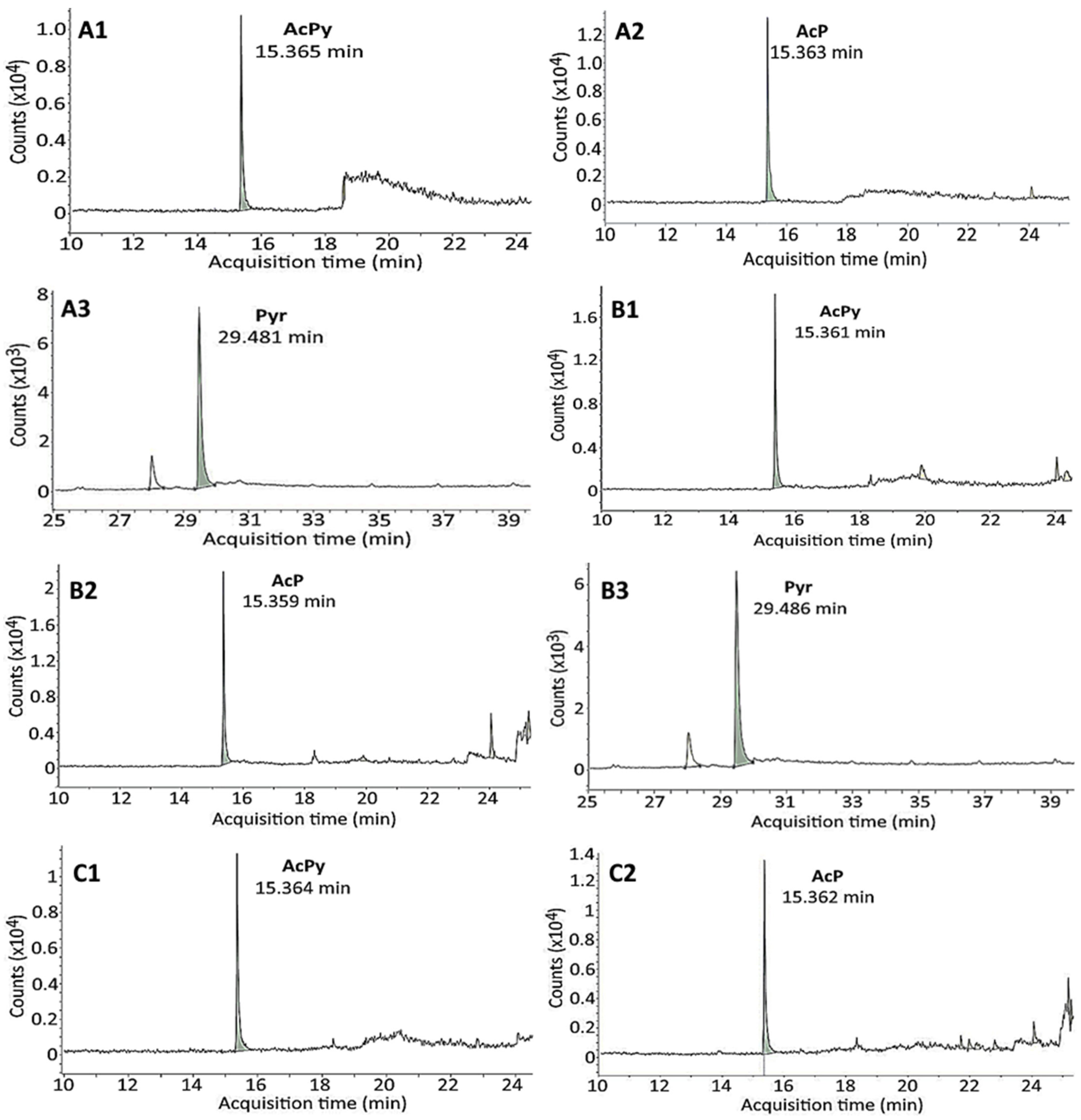 Molecules 29 04372 g003a