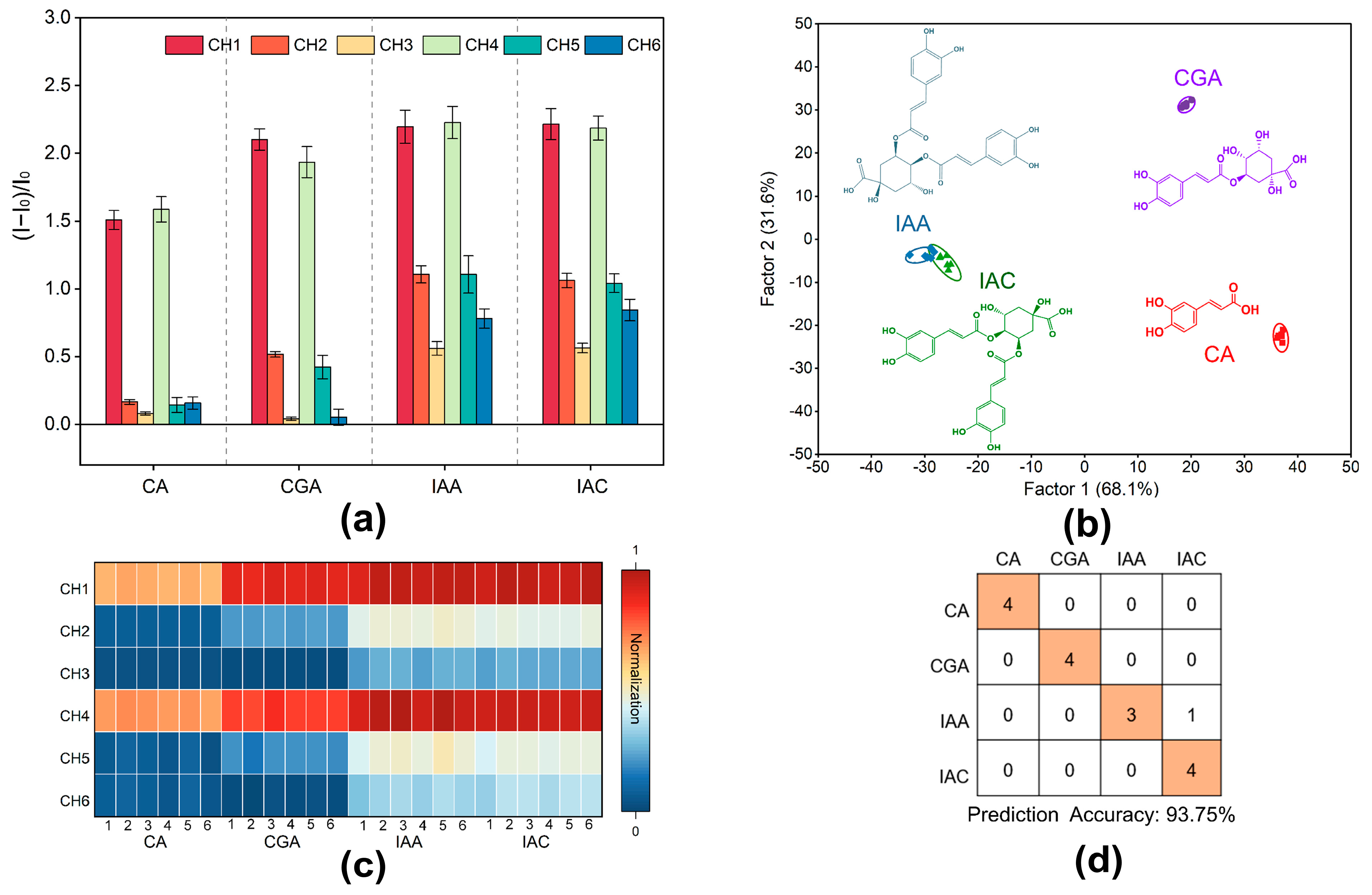 Molecules 29 04374 g003